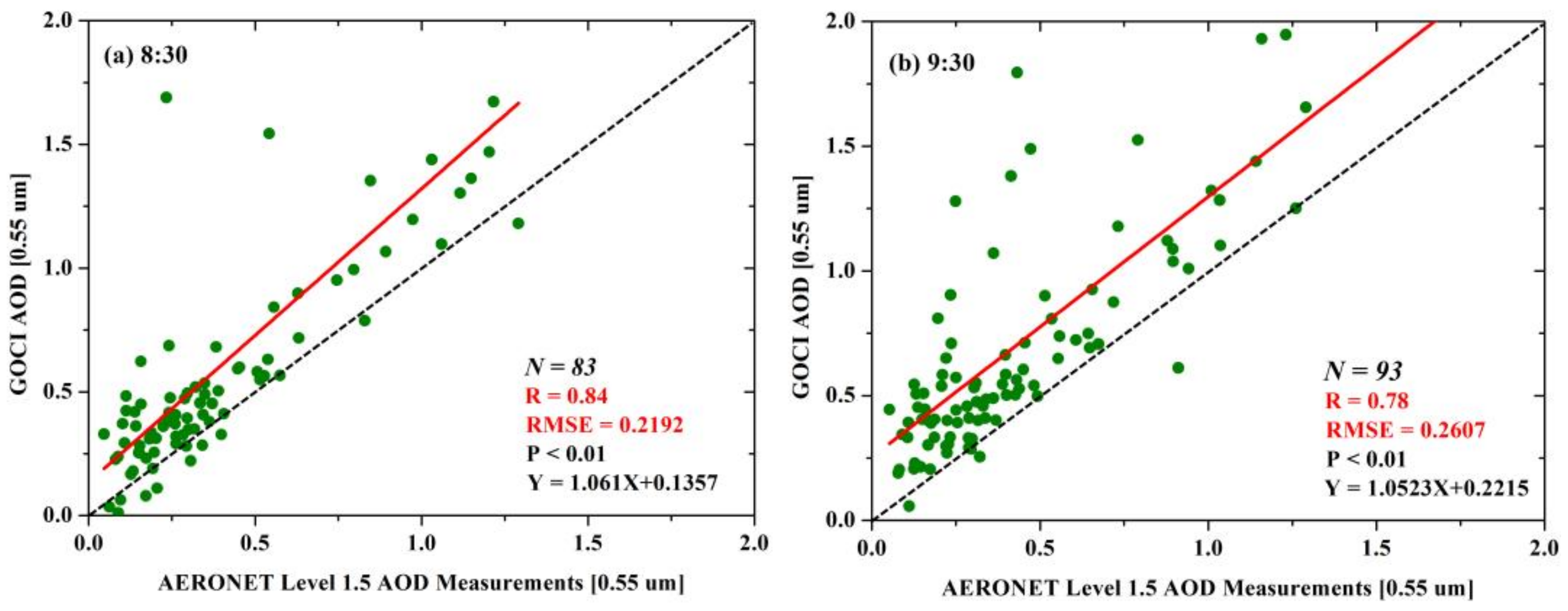 Remotesensing 13 02376 g006a