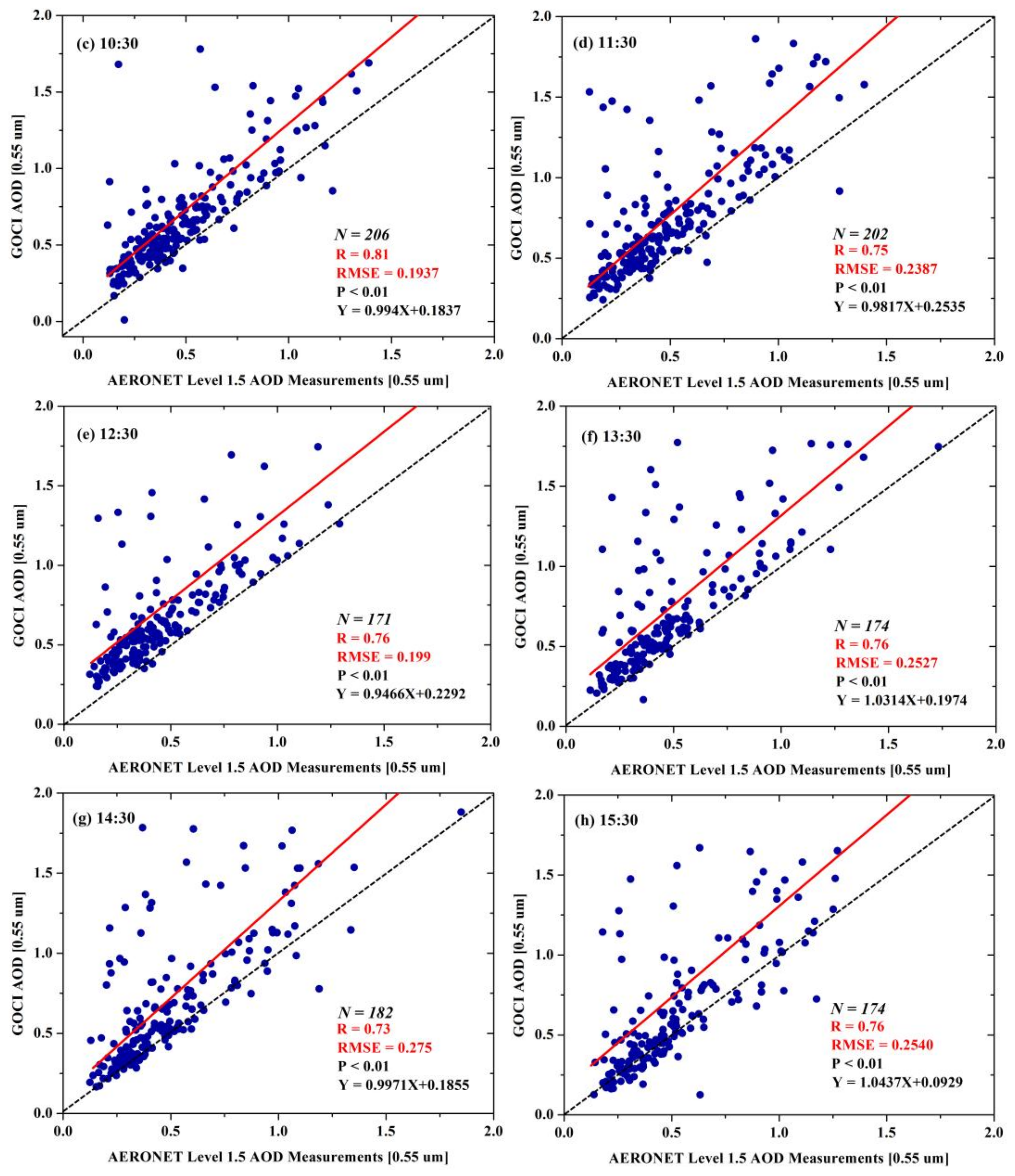 Remotesensing 13 02376 g007b