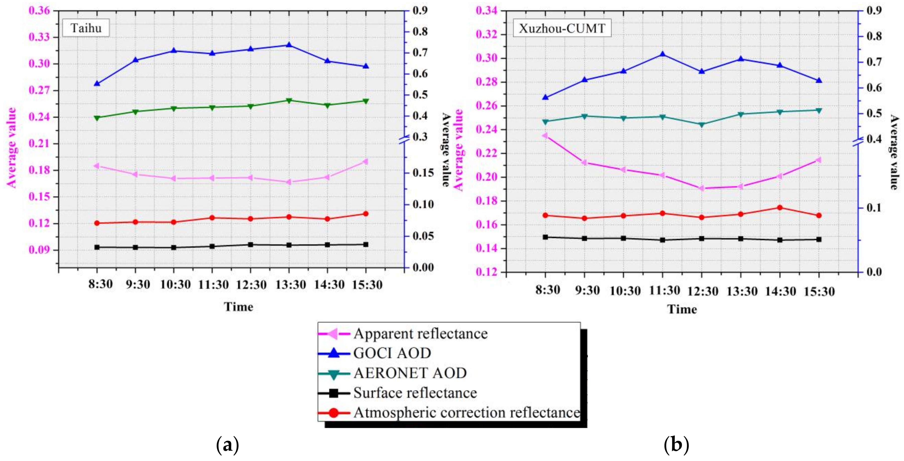 Remotesensing 13 02376 g009
