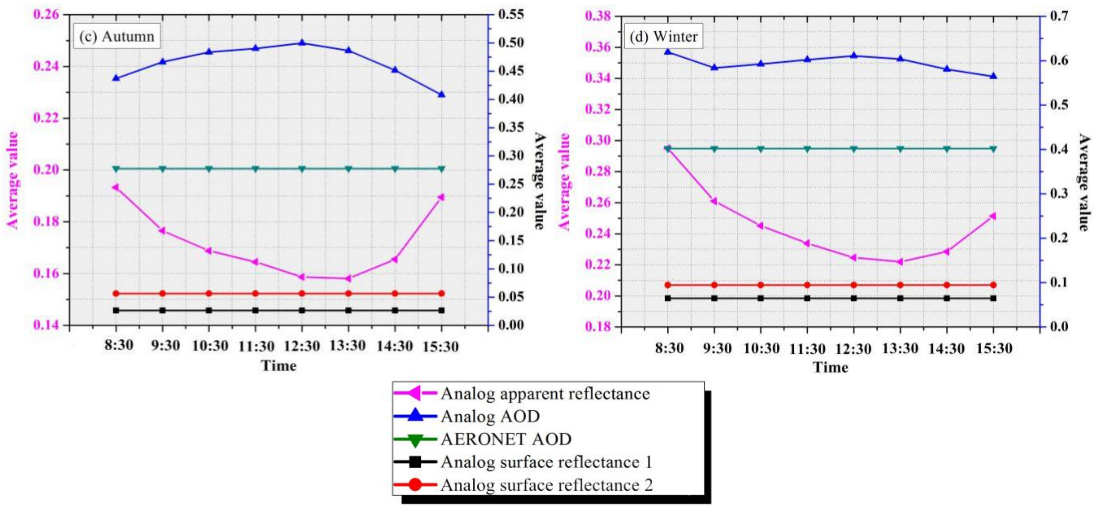 Remotesensing 13 02376 g011b