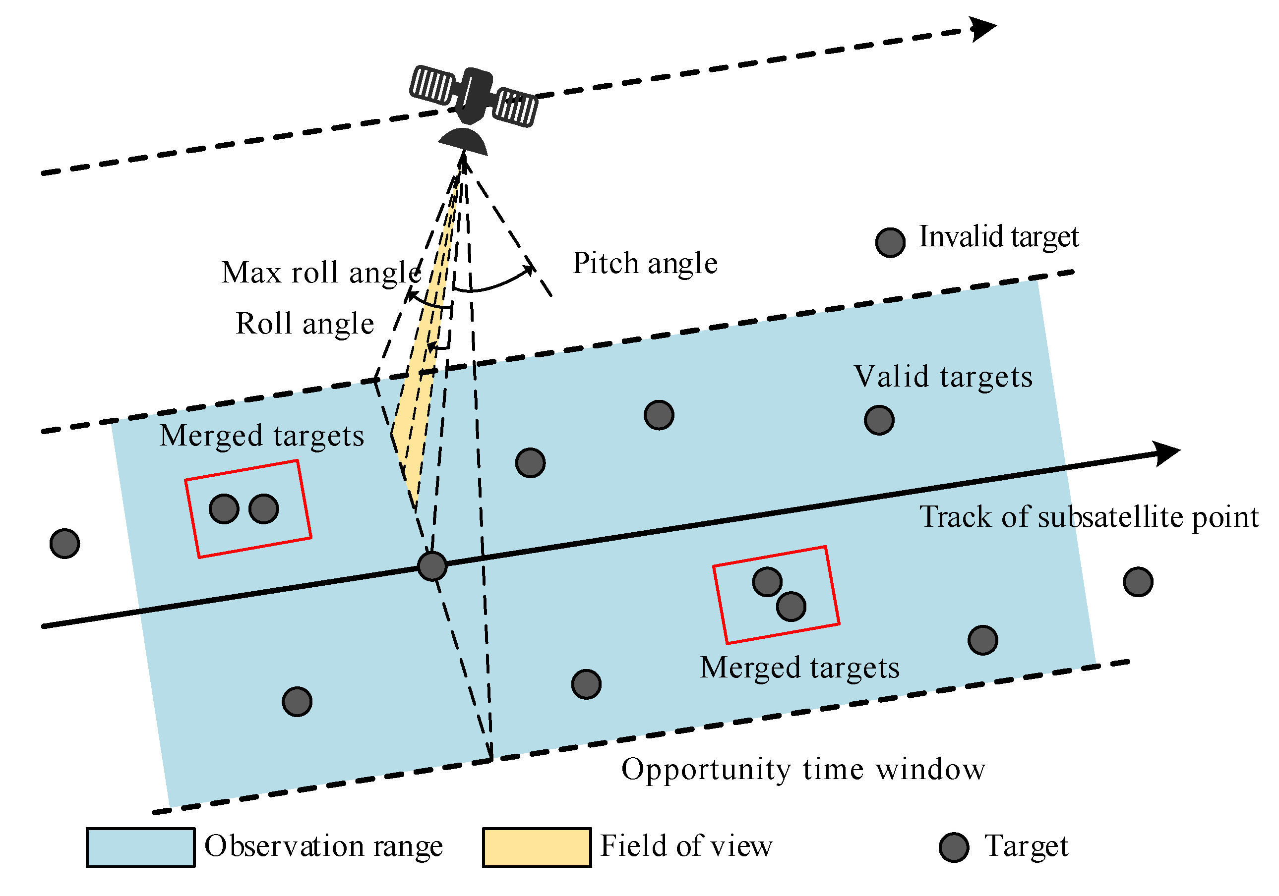 Remotesensing 13 02377 g001 Remotesensing 13 02377 g001