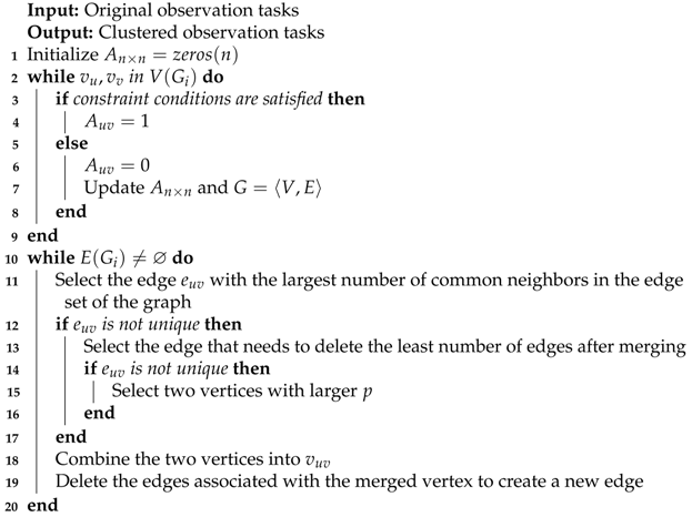 Remotesensing 13 02377 i001 Remotesensing 13 02377 i001