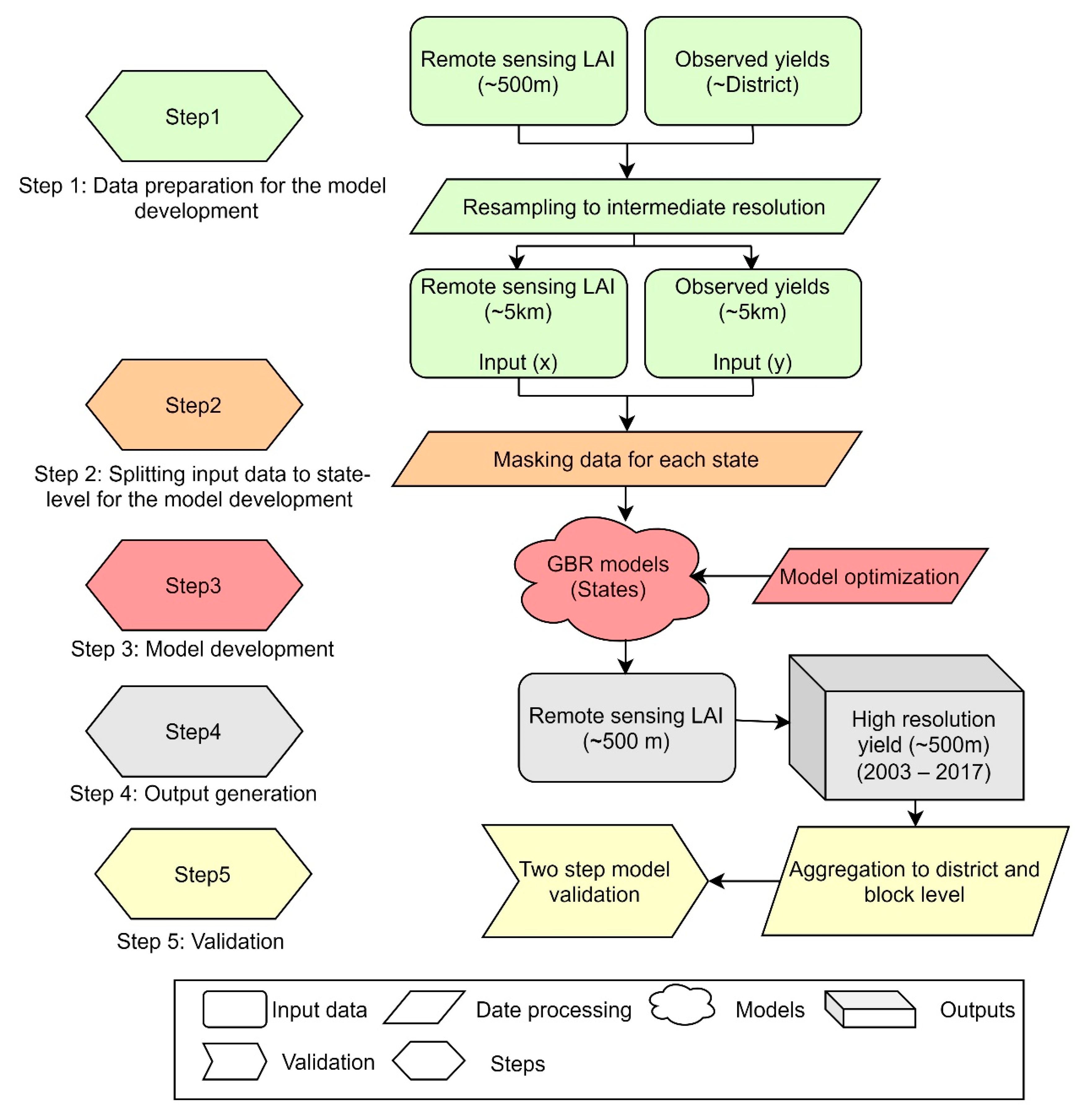 Remotesensing 13 02379 g002