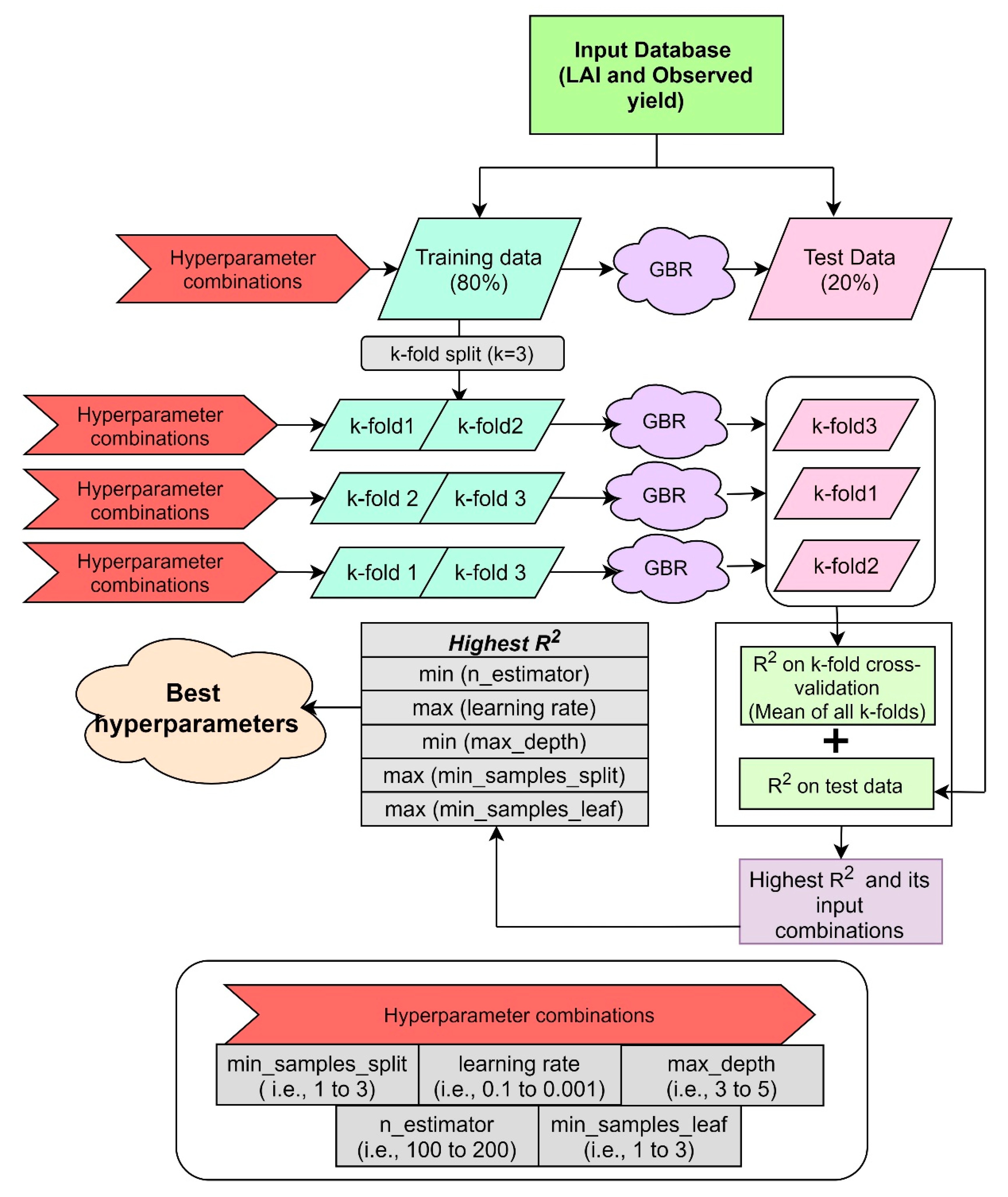 Remotesensing 13 02379 g003