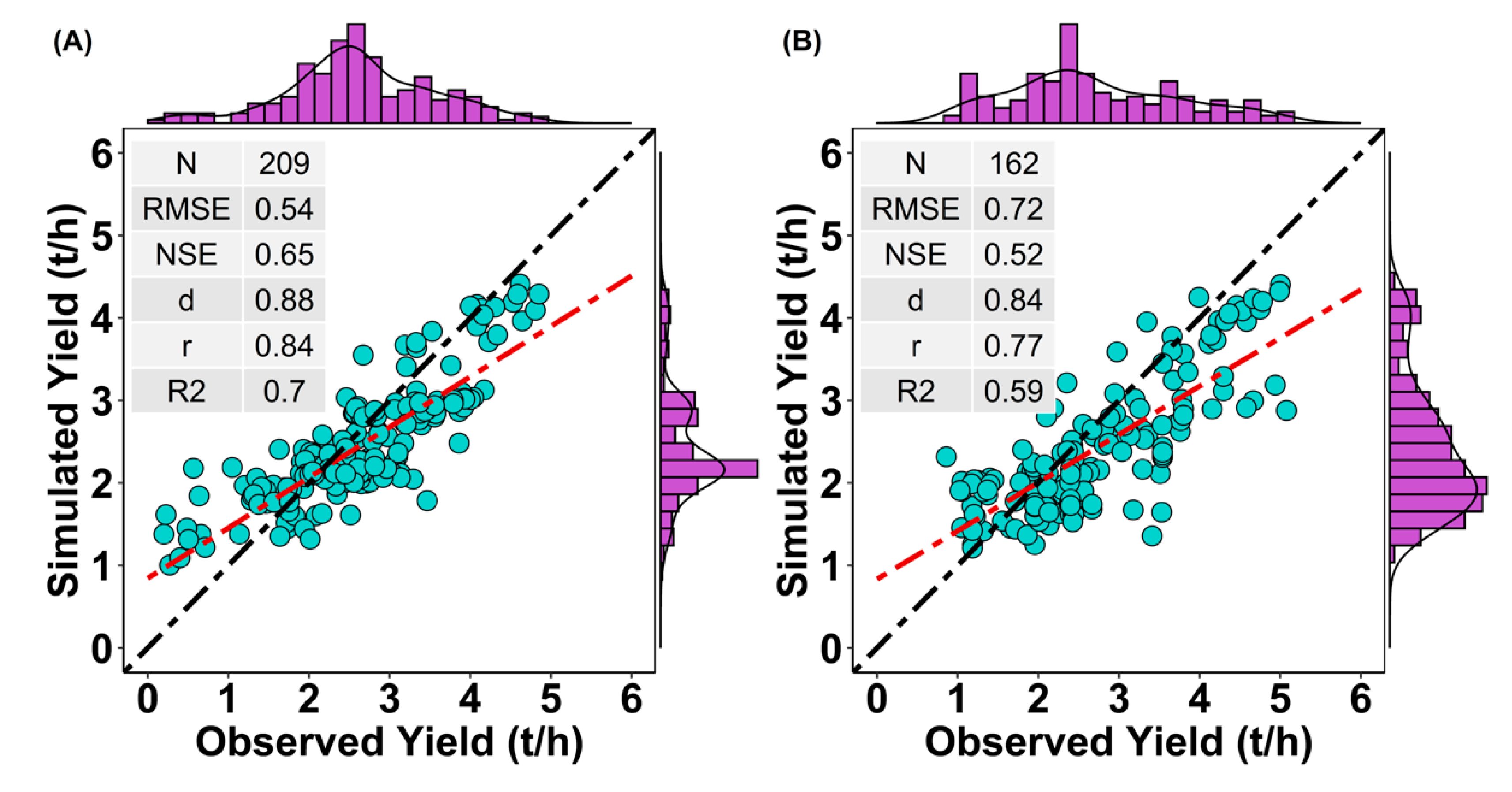 Remotesensing 13 02379 g008