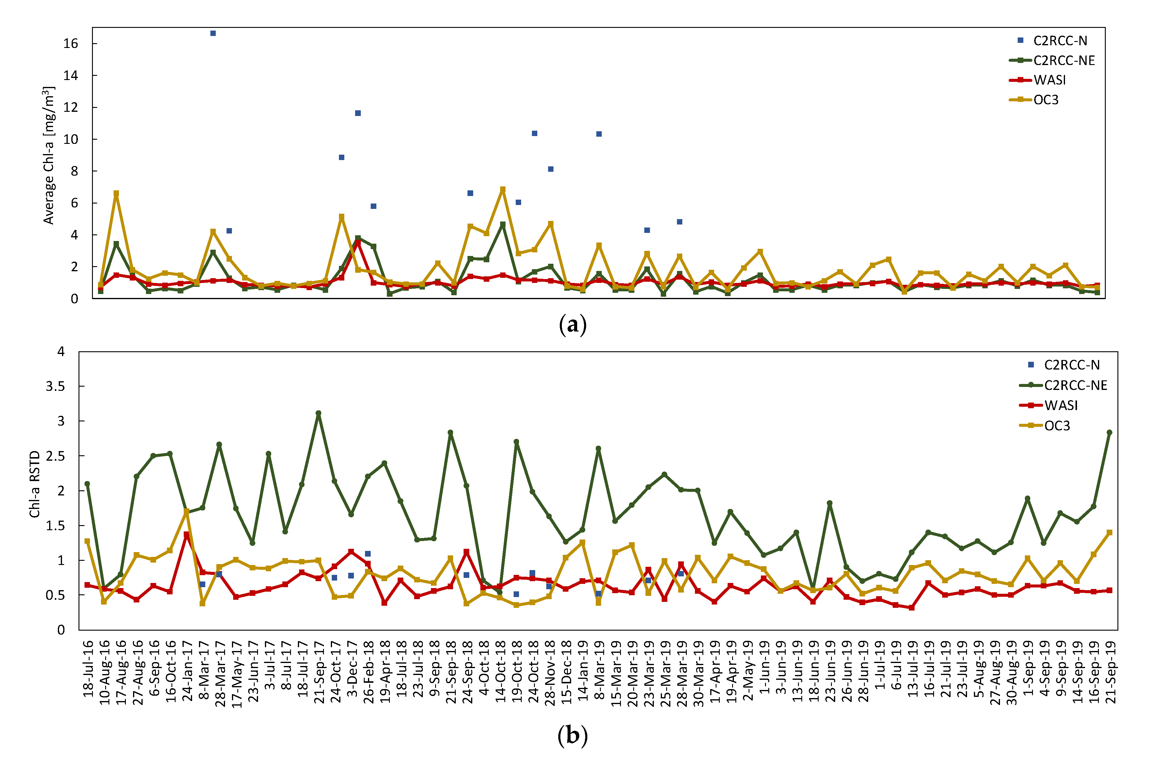 Remotesensing 13 02381 g003