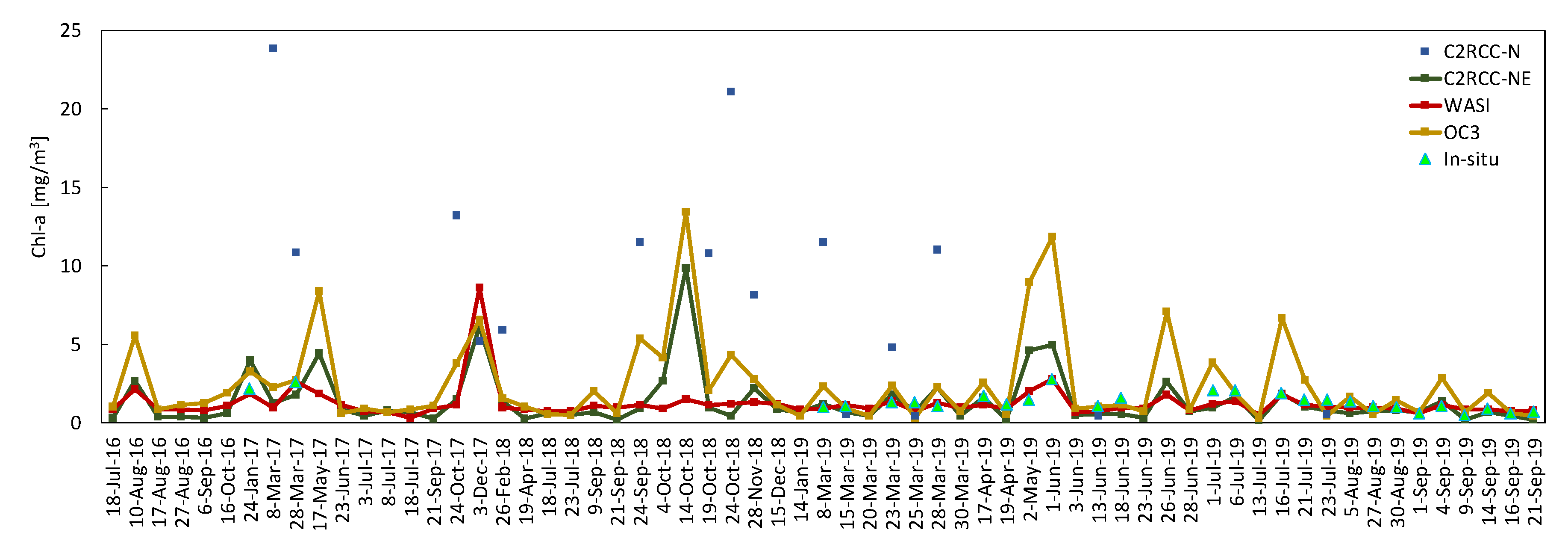 Remotesensing 13 02381 g005