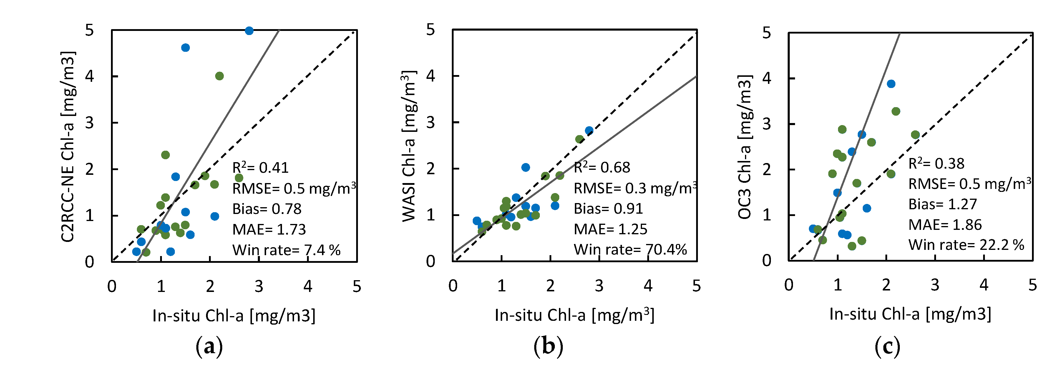 Remotesensing 13 02381 g006