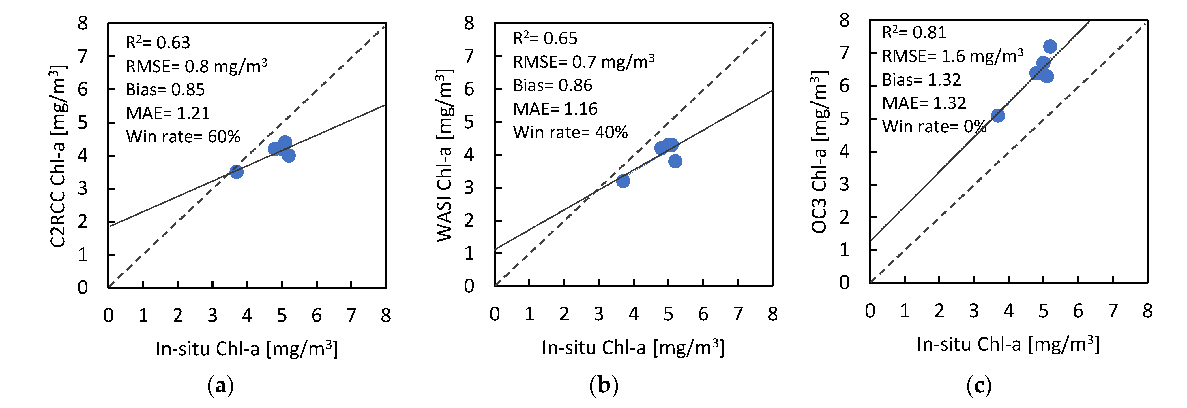 Remotesensing 13 02381 g012