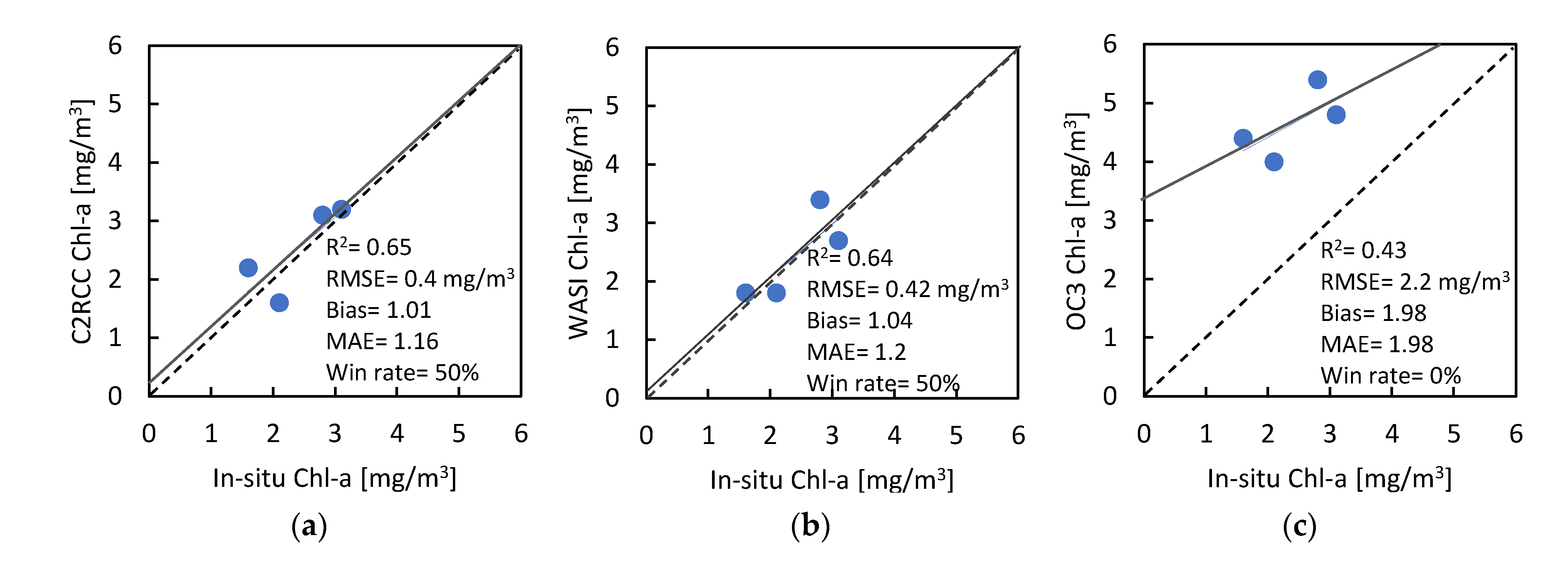 Remotesensing 13 02381 g015