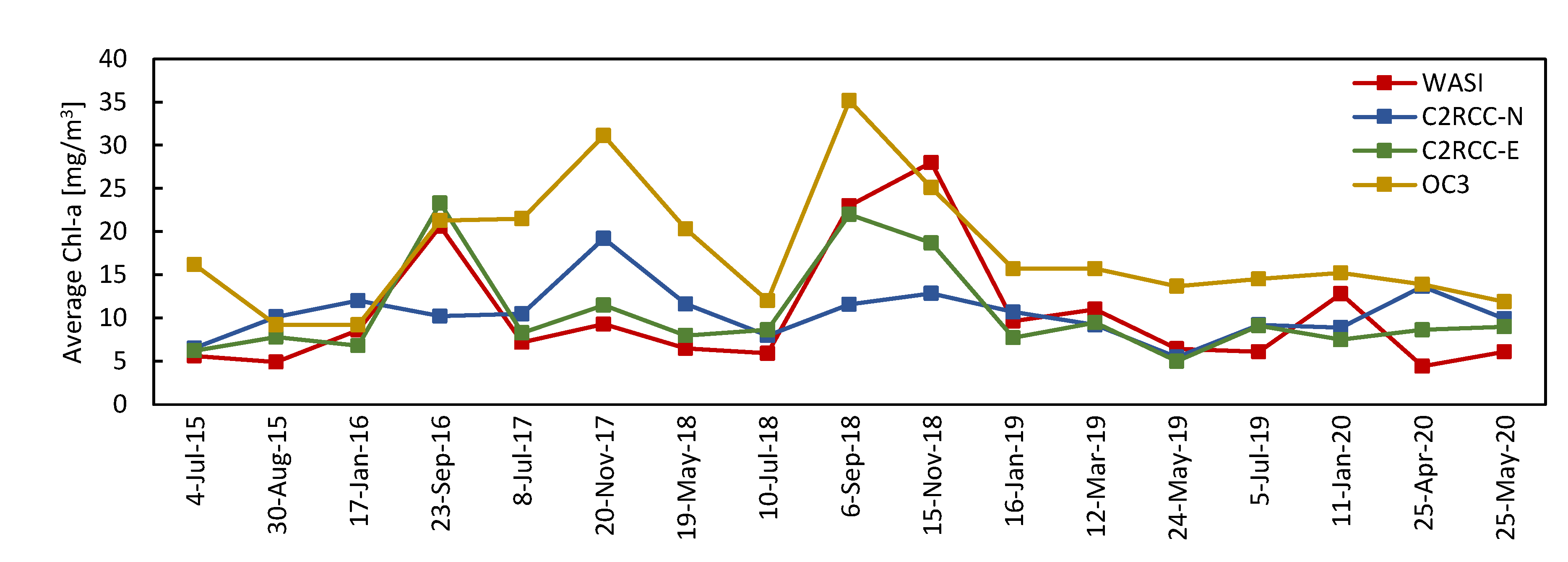Remotesensing 13 02381 g017