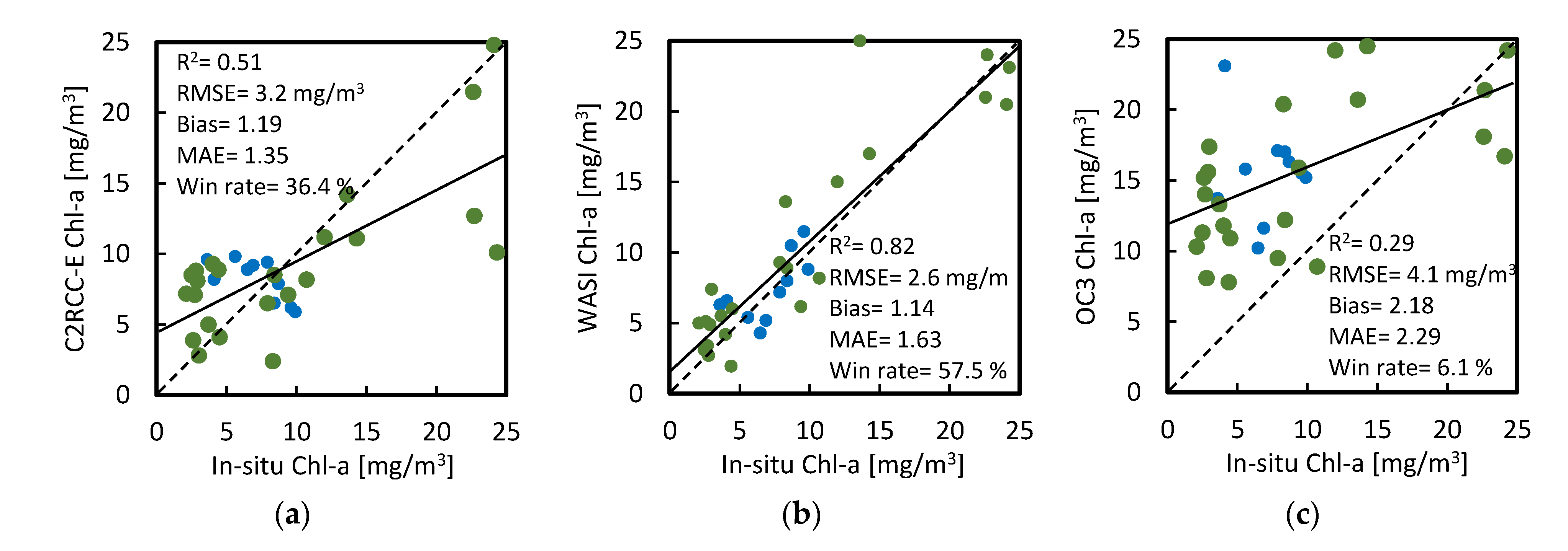 Remotesensing 13 02381 g019