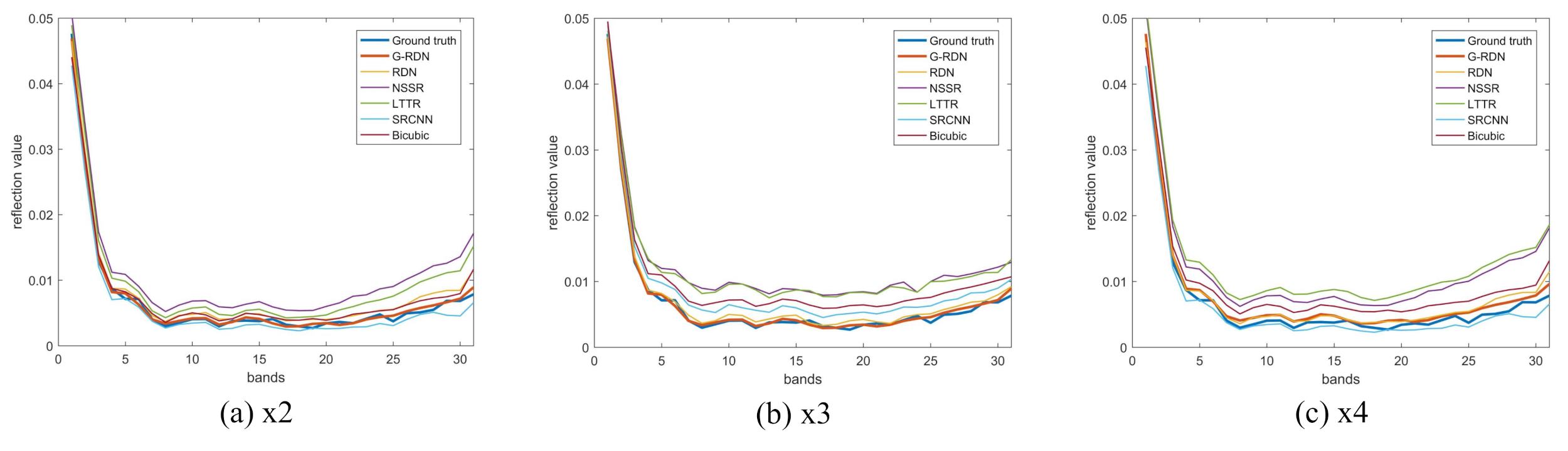 Remotesensing 13 02382 g008