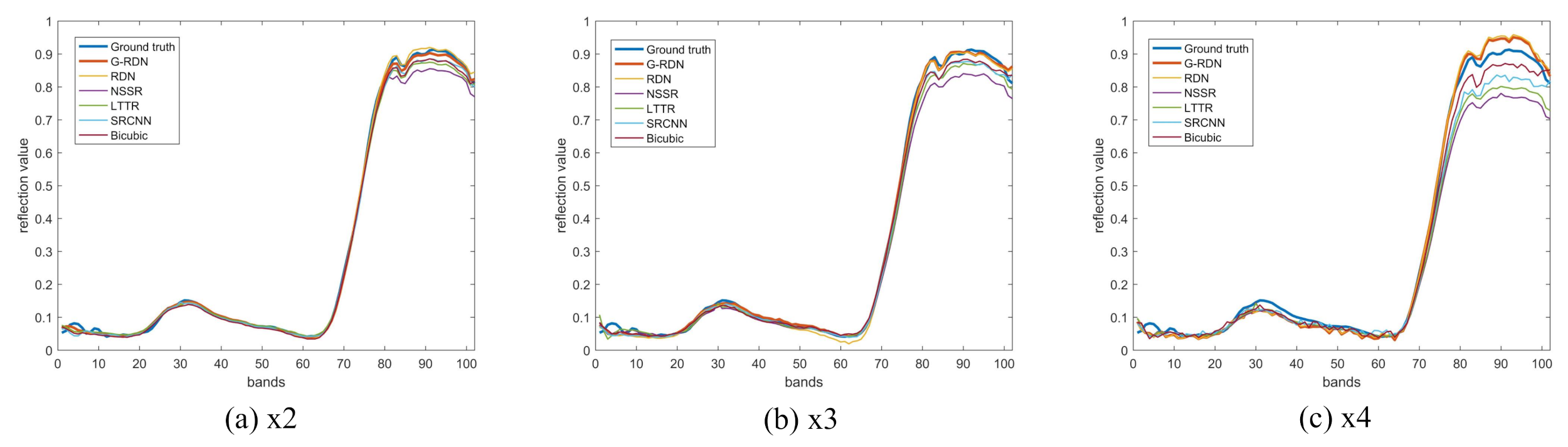 Remotesensing 13 02382 g012
