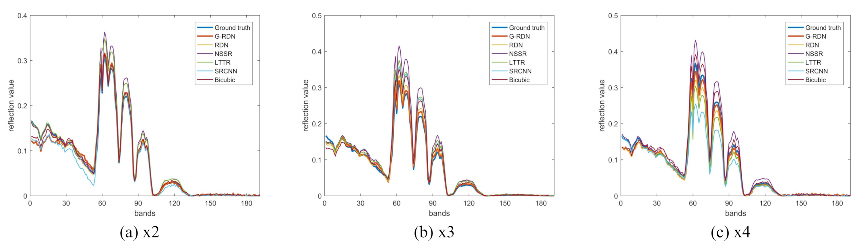 Remotesensing 13 02382 g016