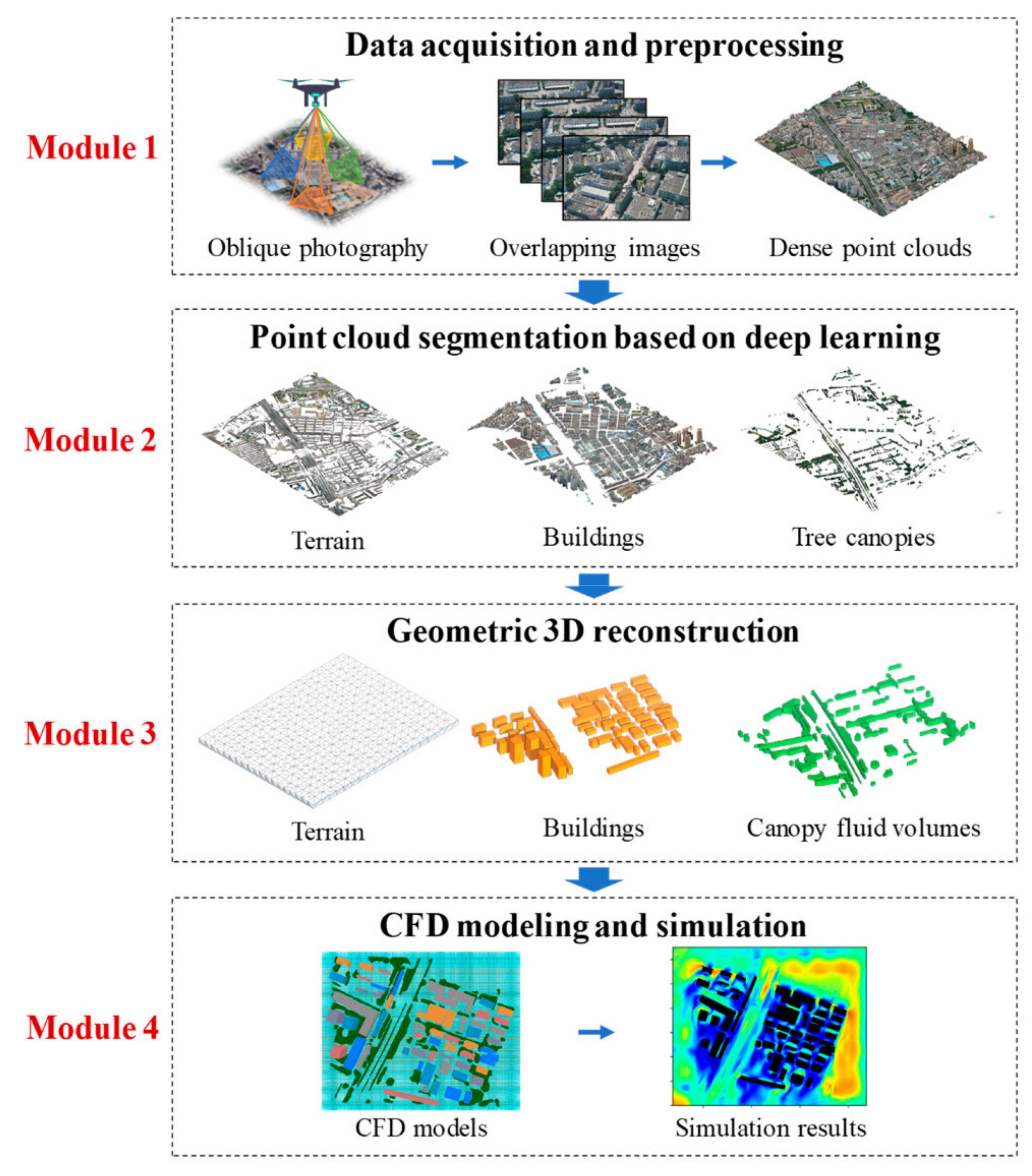 Remotesensing 13 02383 g001 Remotesensing 13 02383 g001