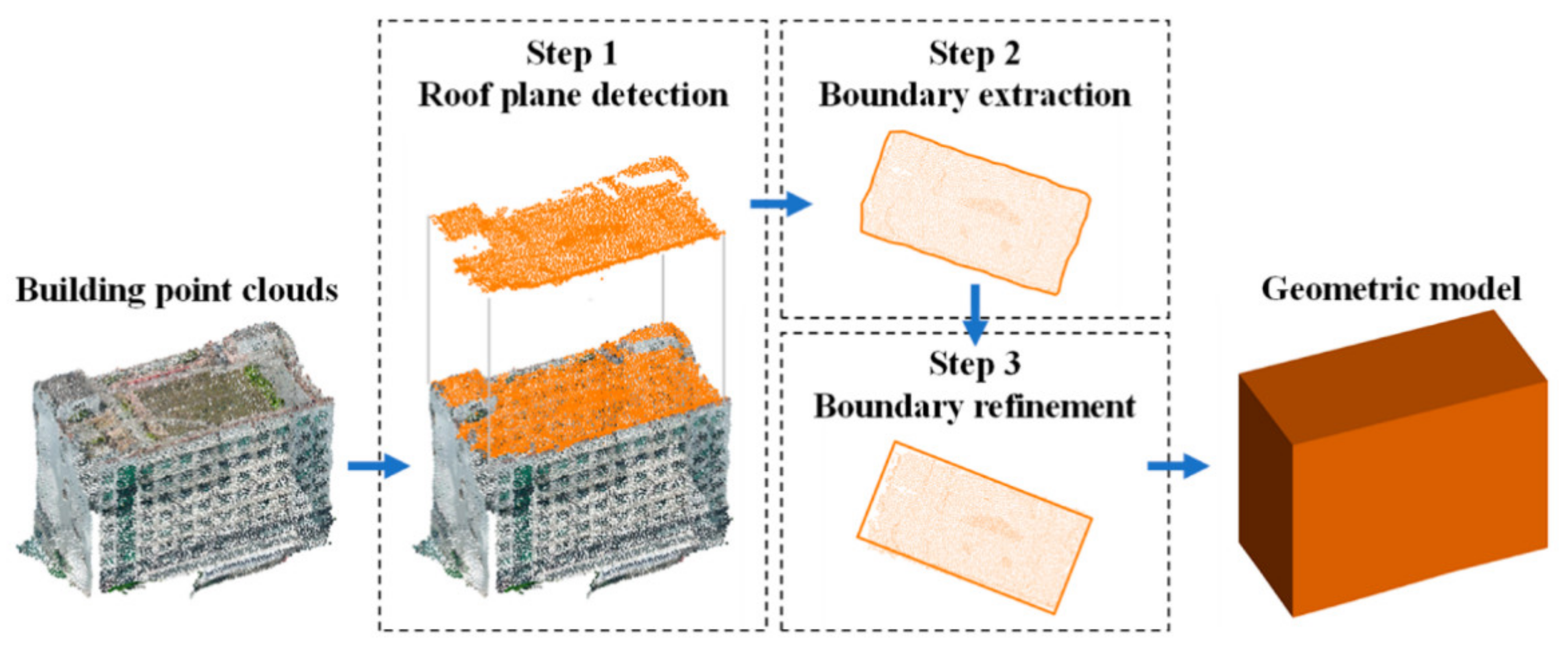 Remotesensing 13 02383 g003 Remotesensing 13 02383 g003
