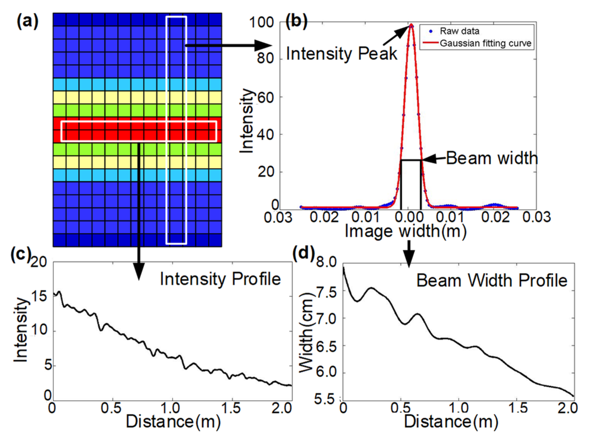 Remotesensing 13 02390 g005