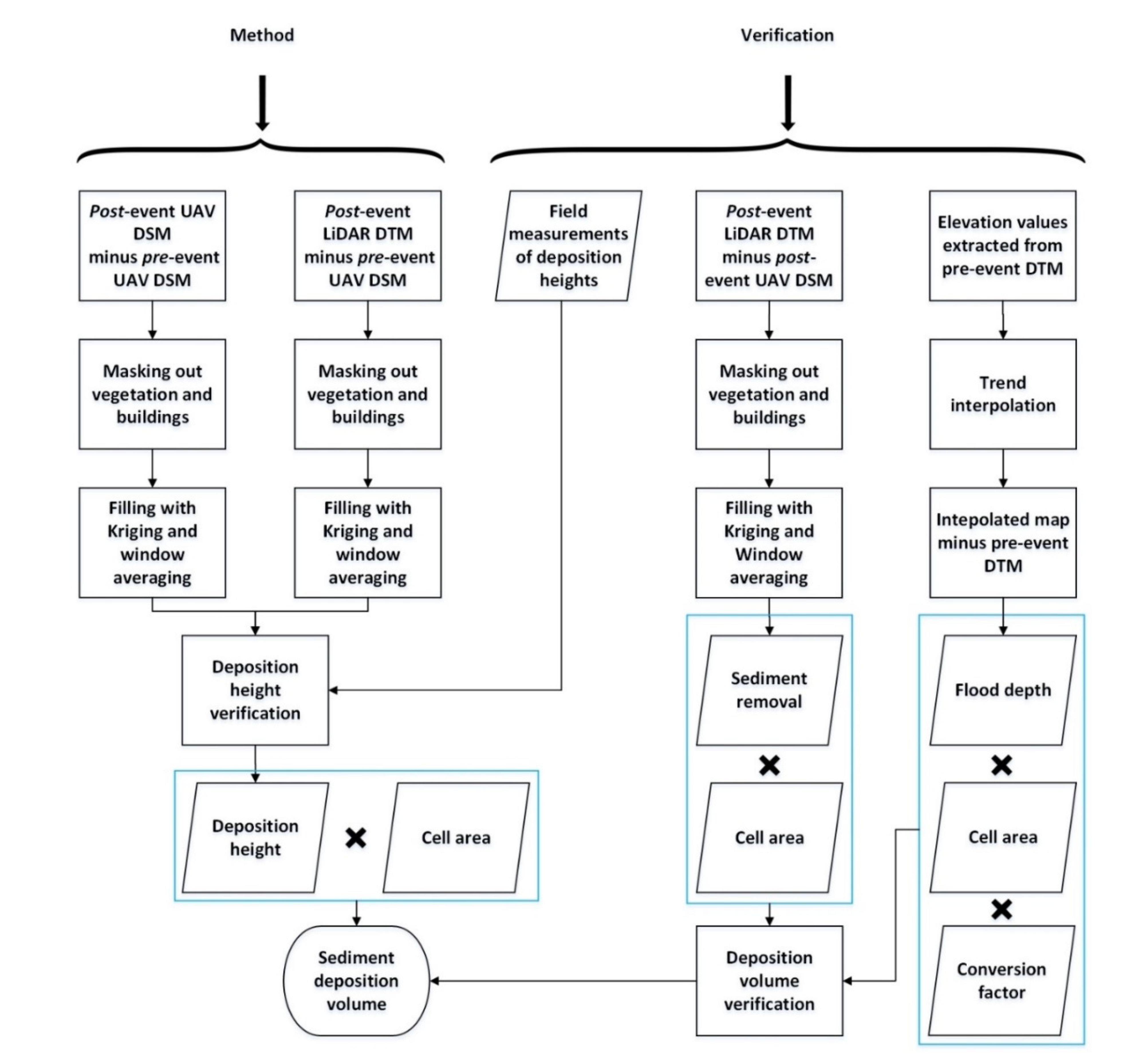 Remotesensing 13 02391 g003