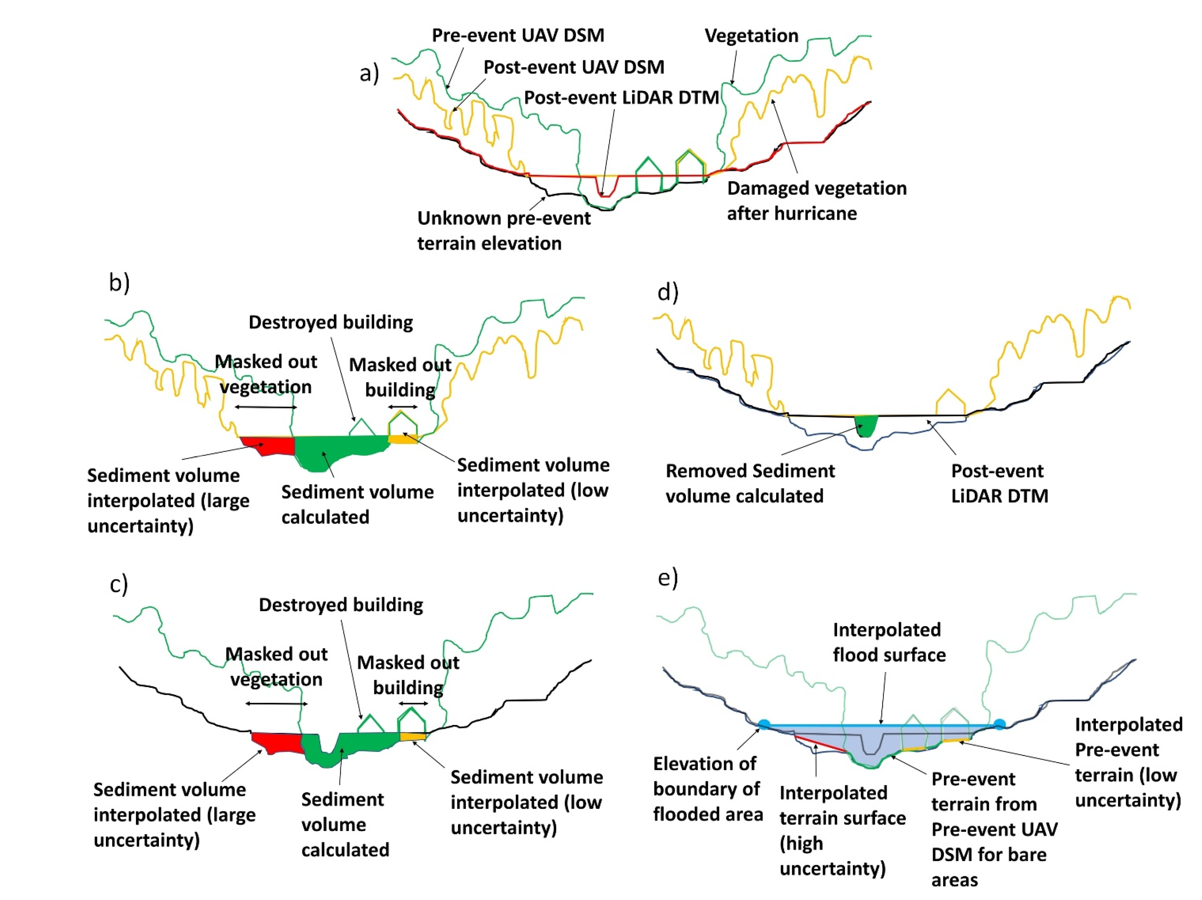 Remotesensing 13 02391 g006