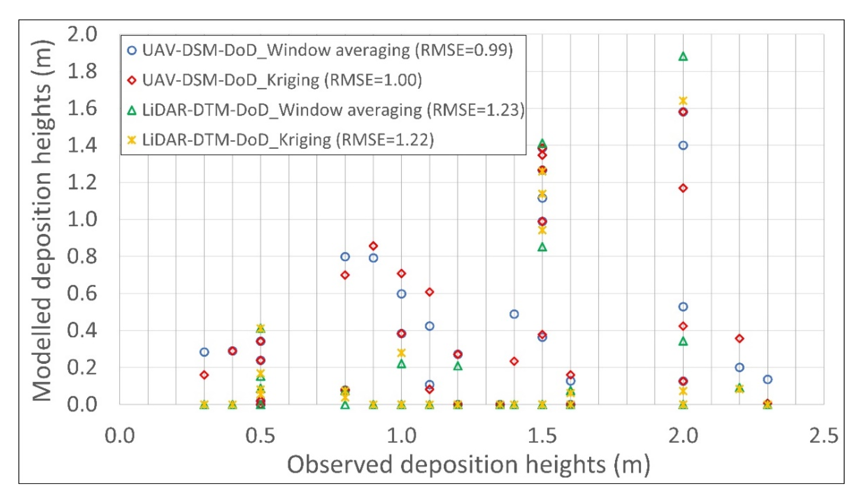 Remotesensing 13 02391 g008