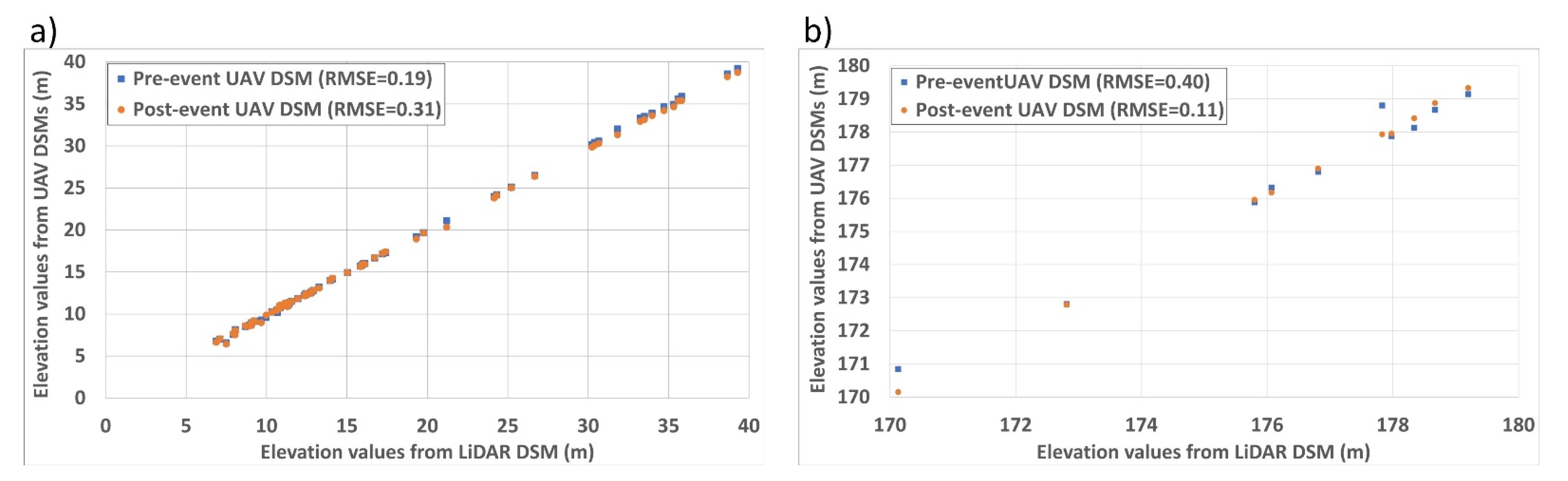 Remotesensing 13 02391 g012