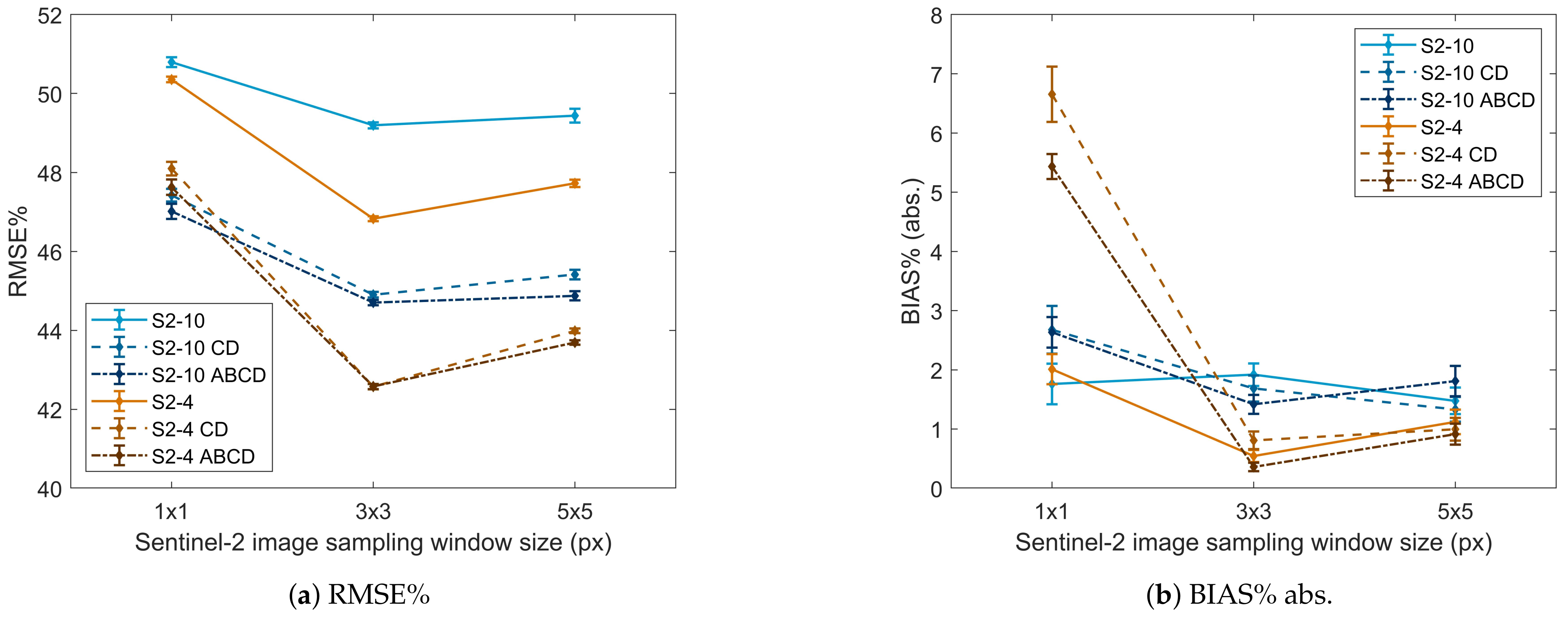 Remotesensing 13 02392 g006