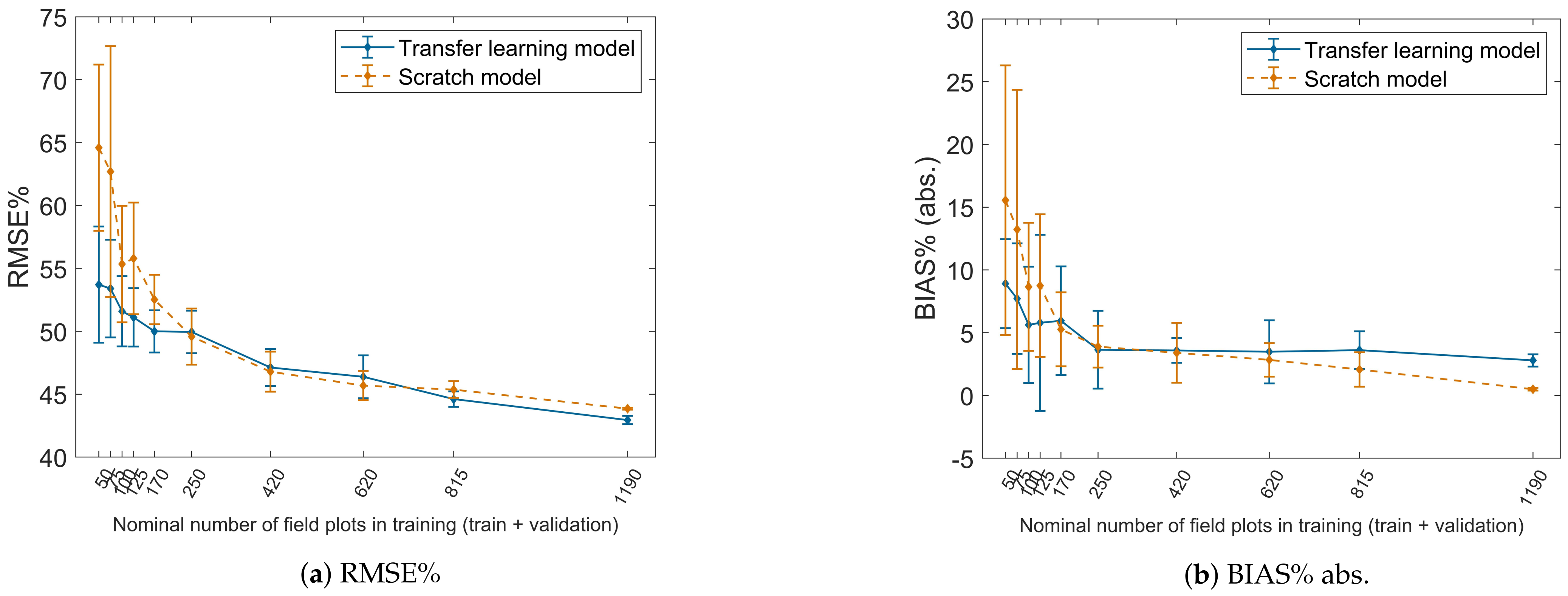 Remotesensing 13 02392 g009