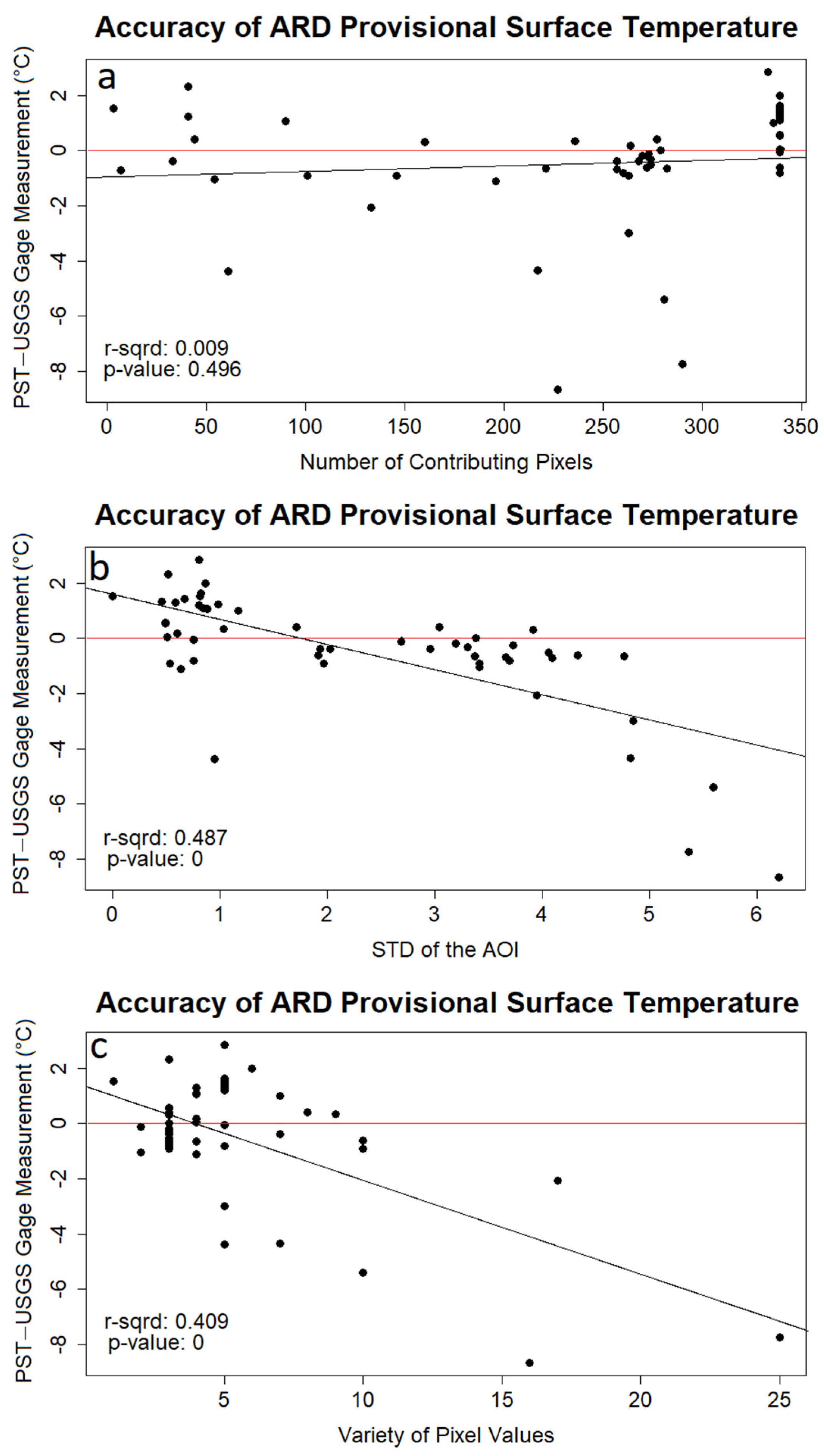 Remotesensing 13 02394 g005