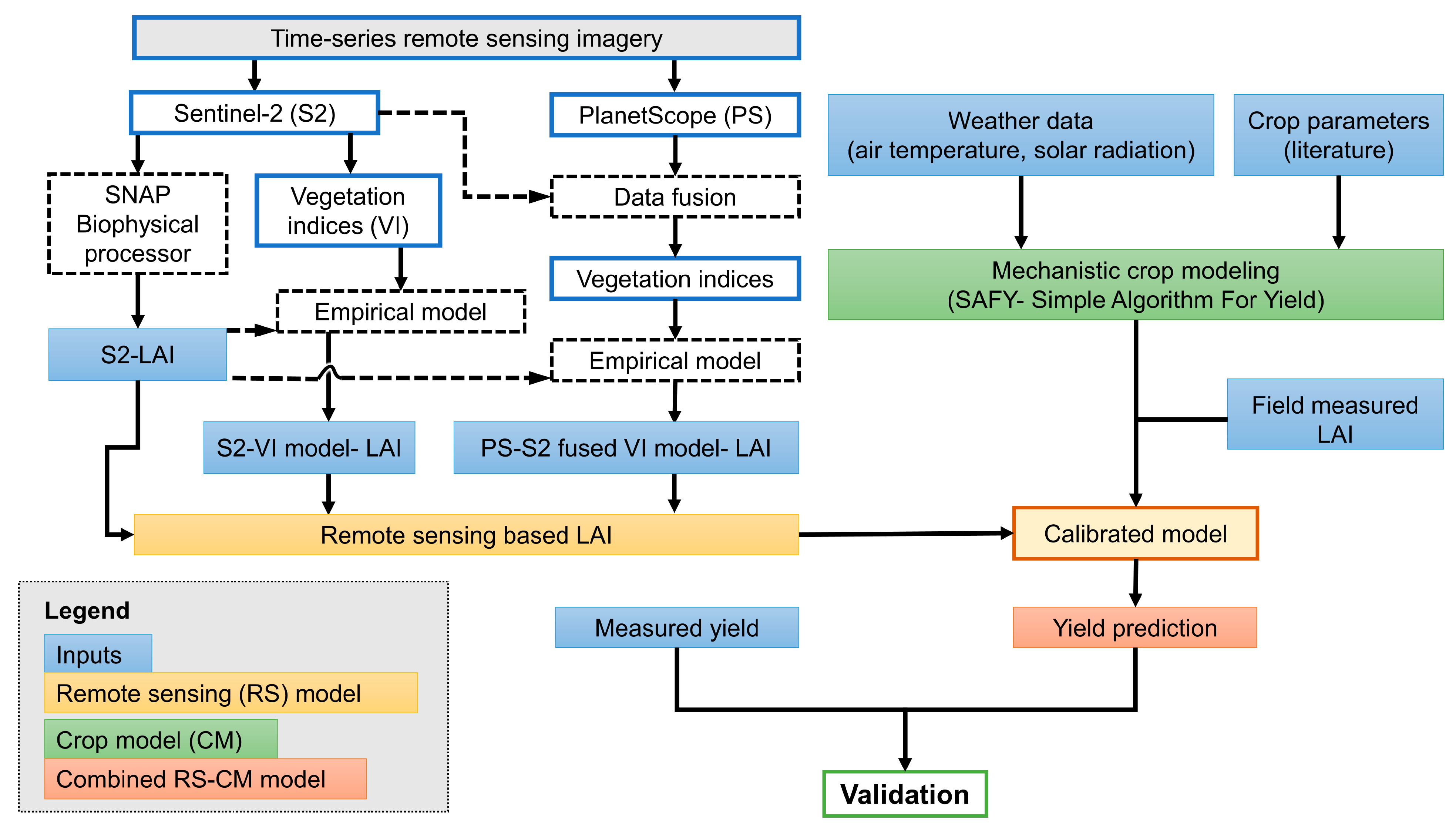 Remotesensing 13 02395 g003