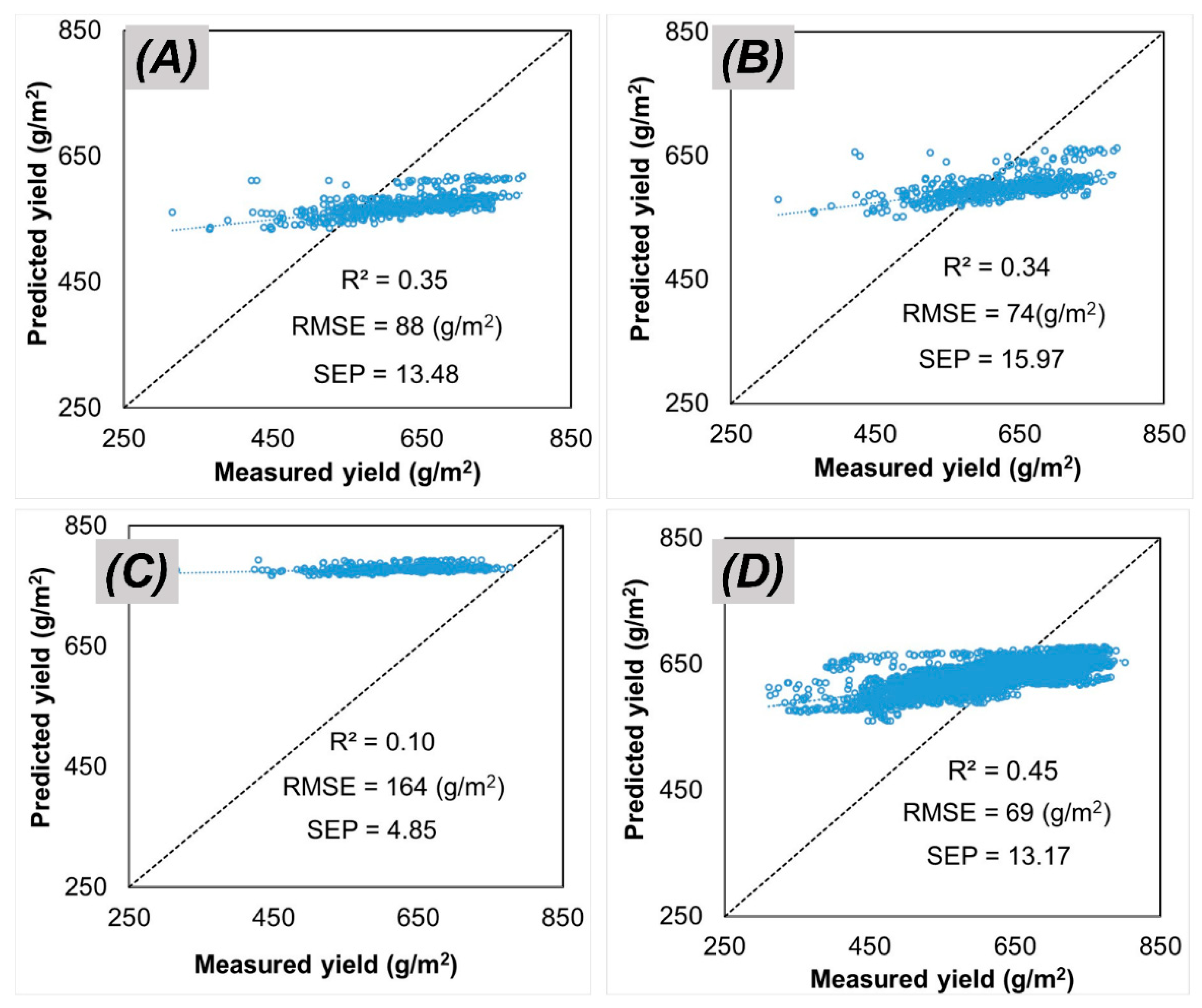 Remotesensing 13 02395 g007