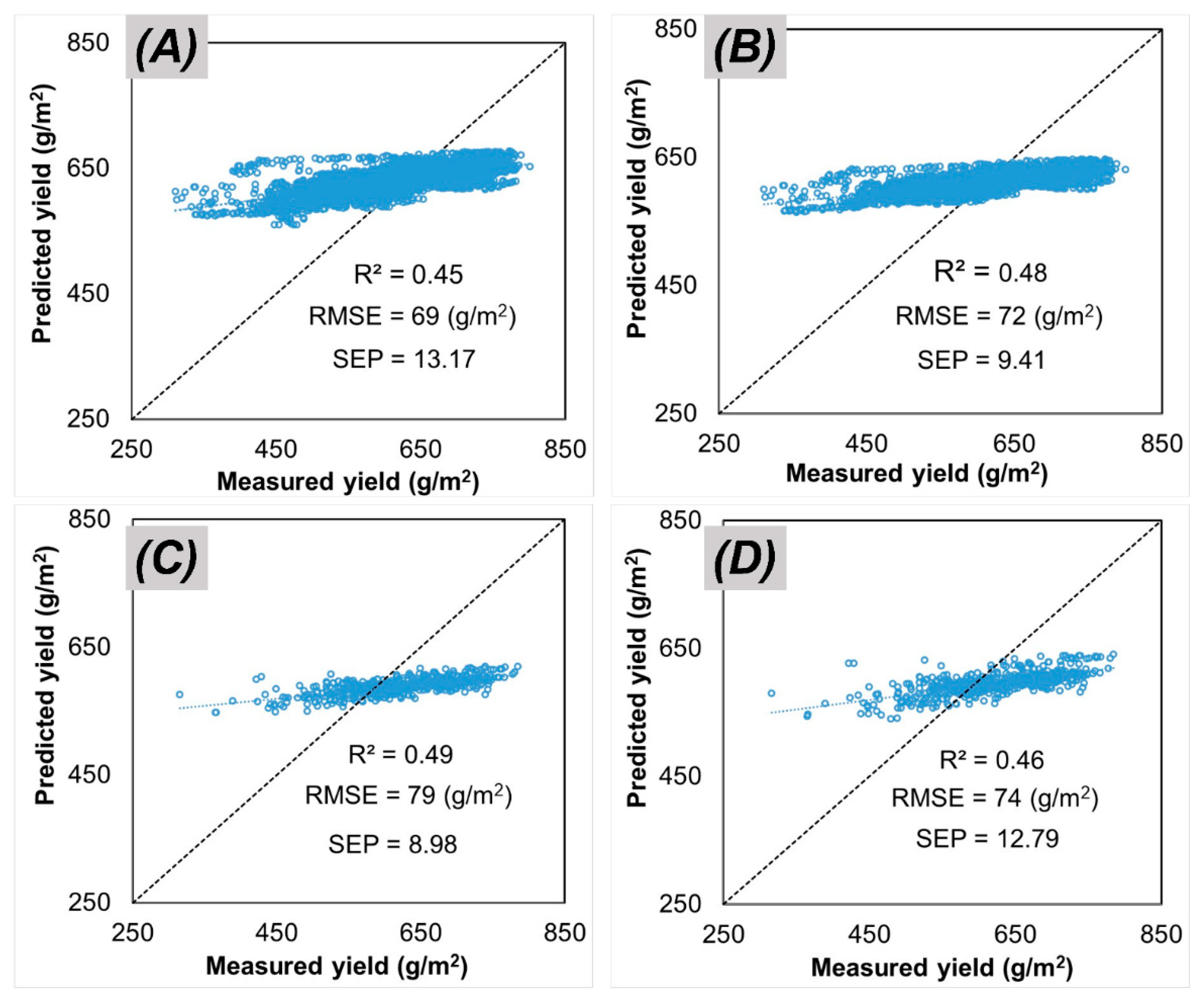 Remotesensing 13 02395 g009