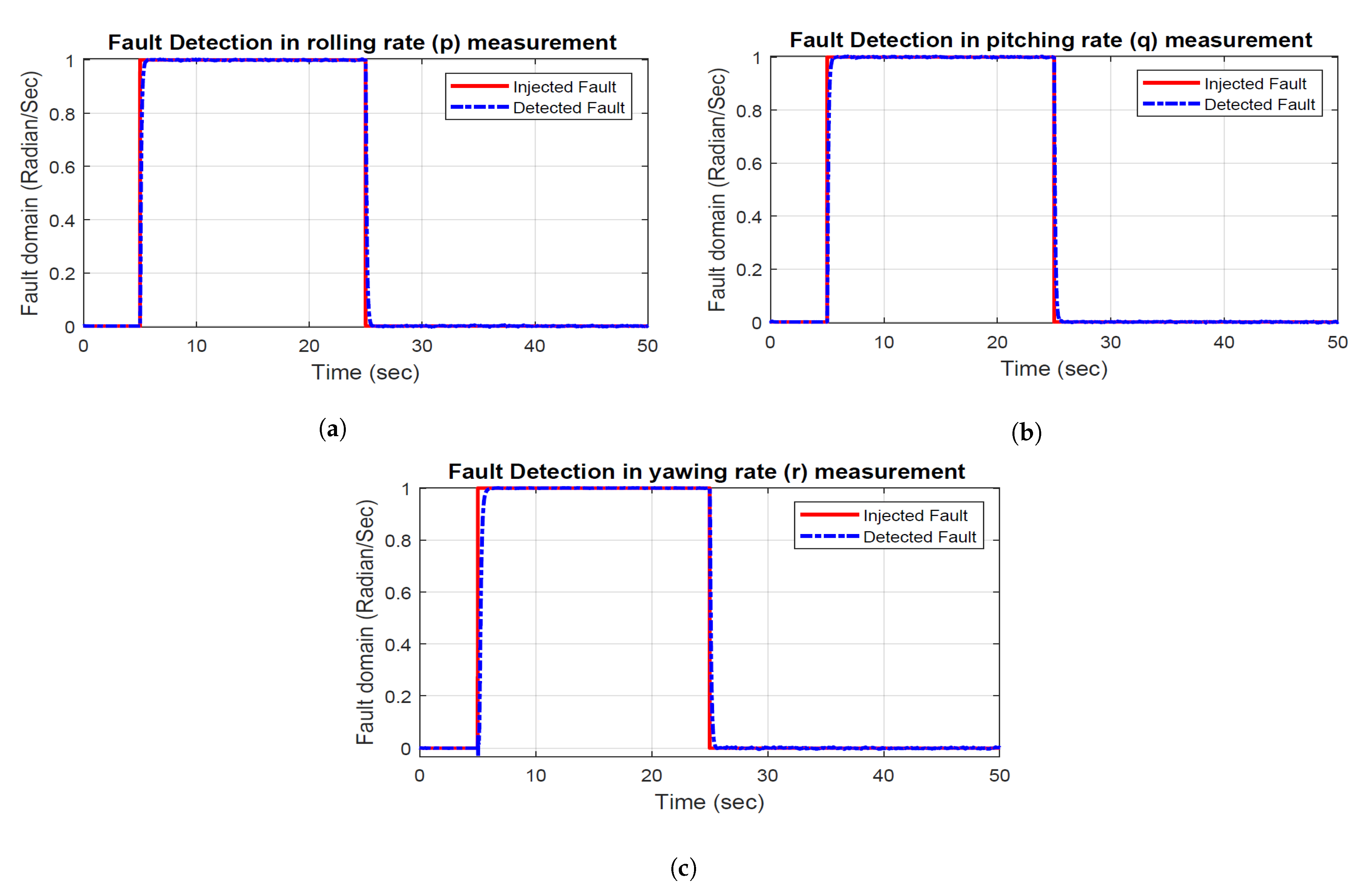 Remotesensing 13 02396 g004