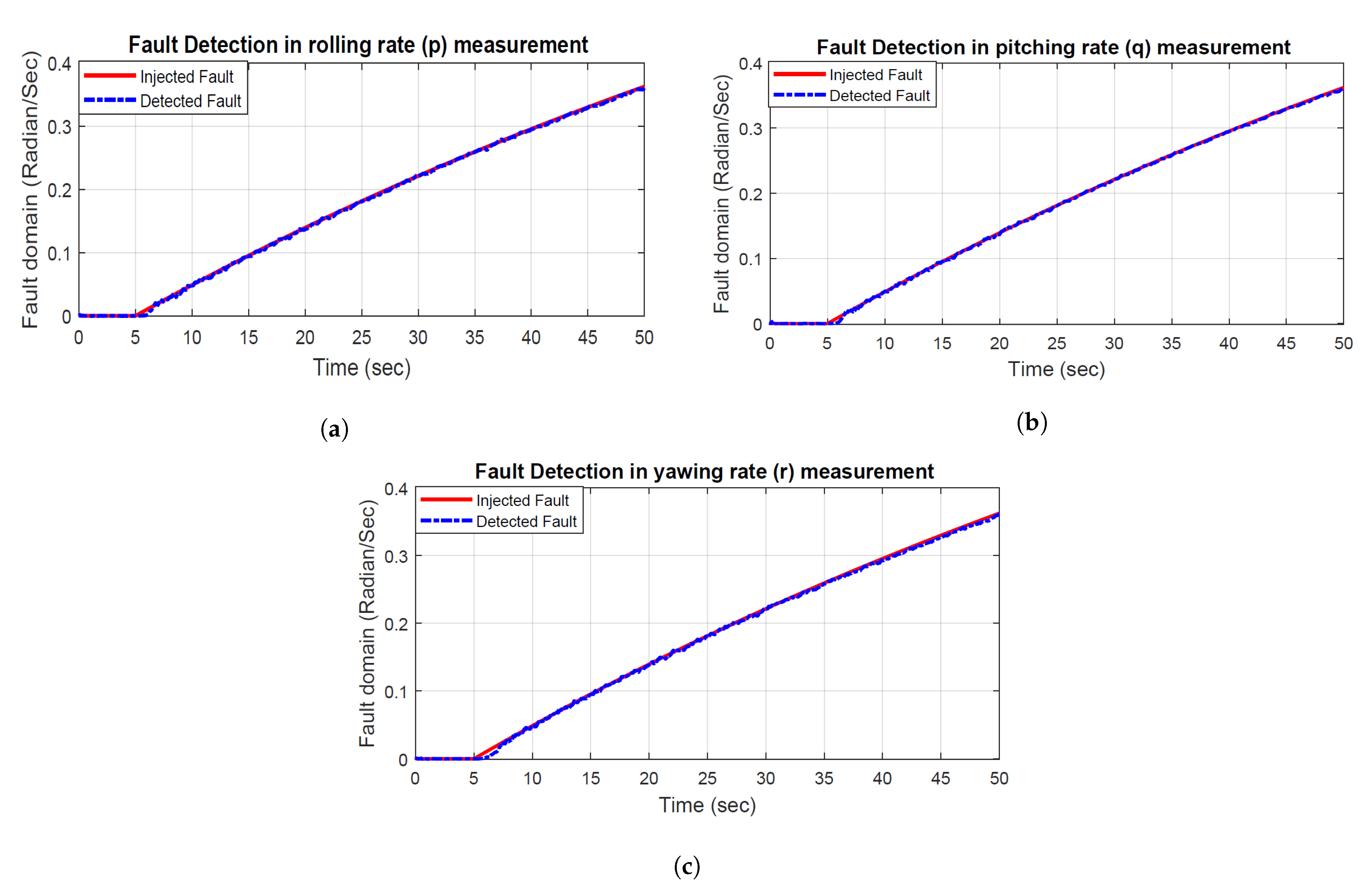 Remotesensing 13 02396 g005