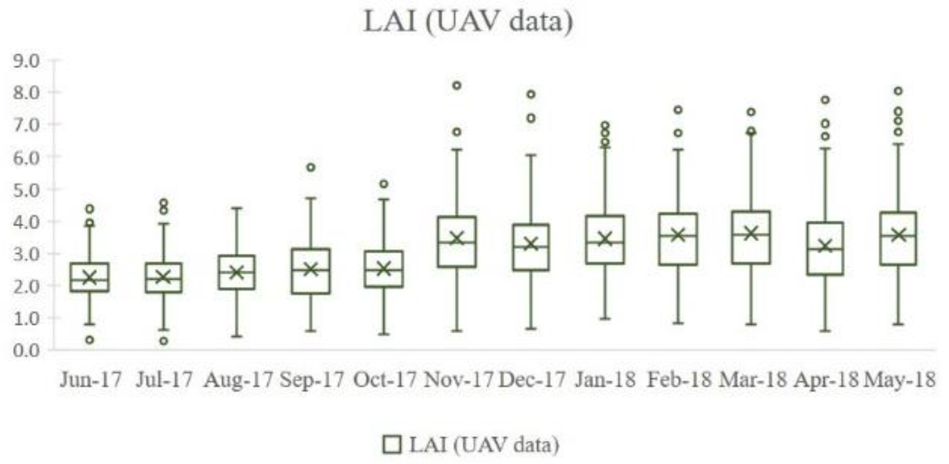 Remotesensing 13 02397 g005
