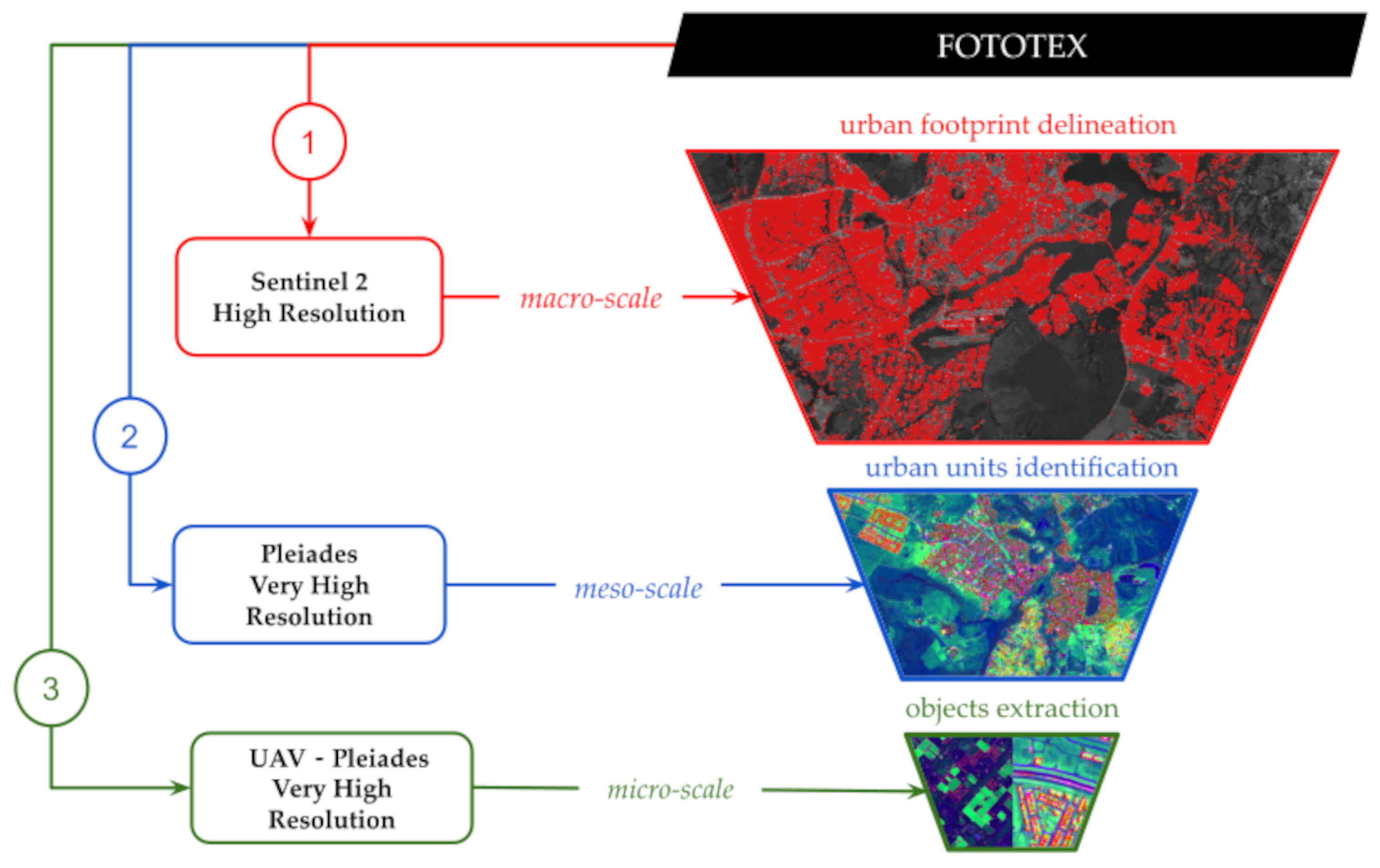 Remotesensing 13 02398 g002