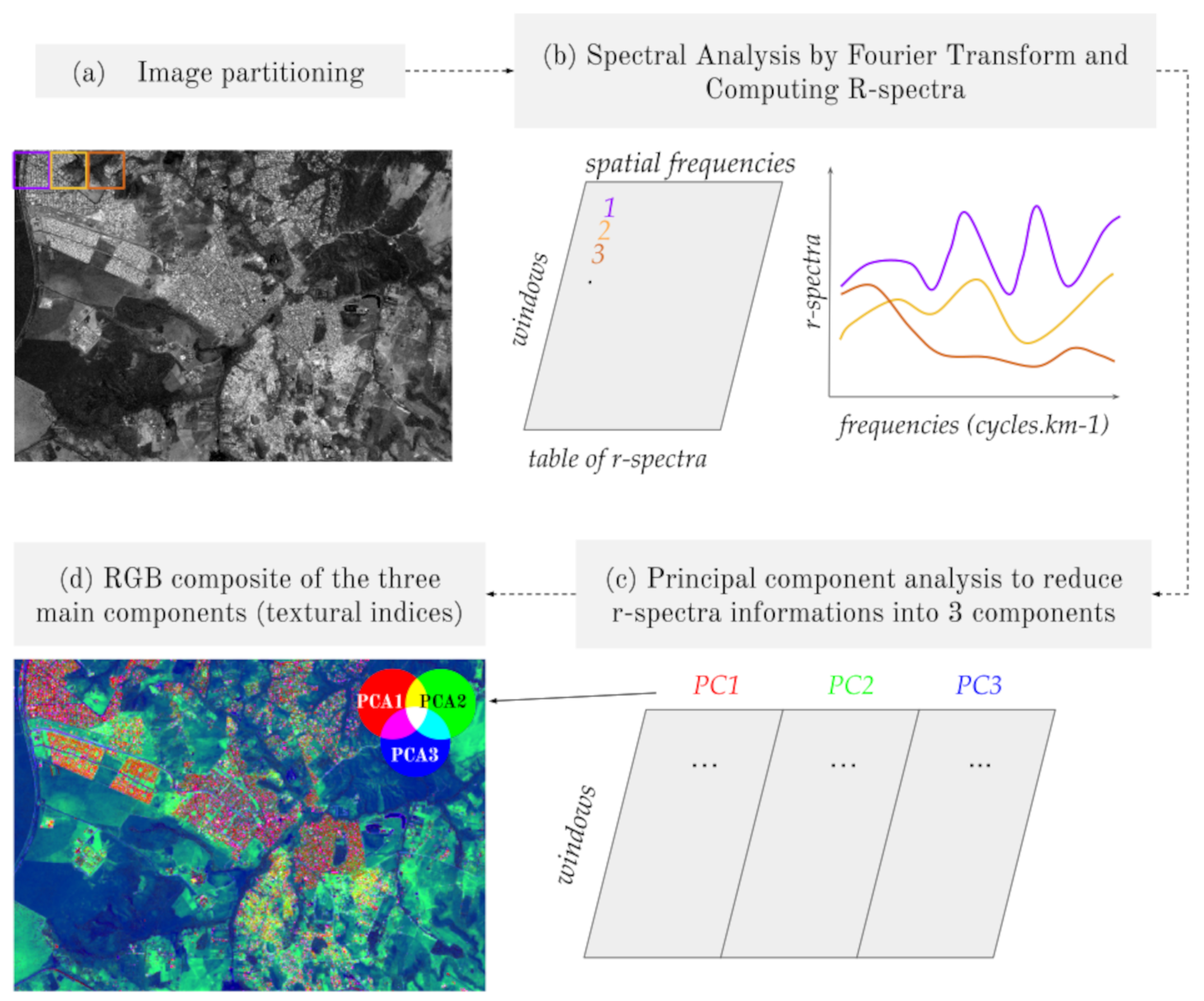 Remotesensing 13 02398 g003