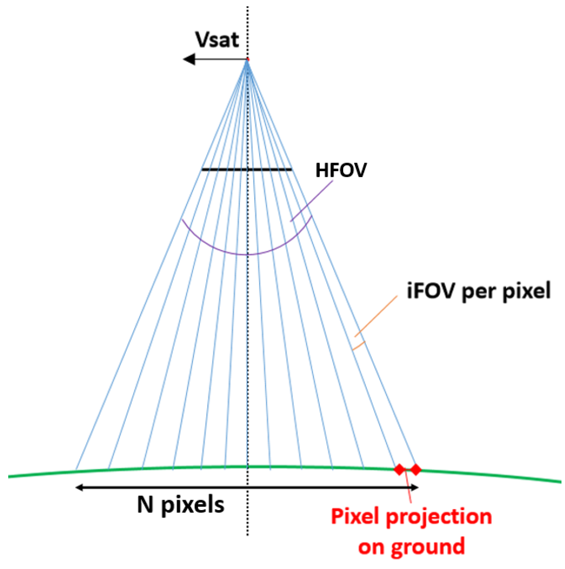 Remotesensing 13 02399 g002