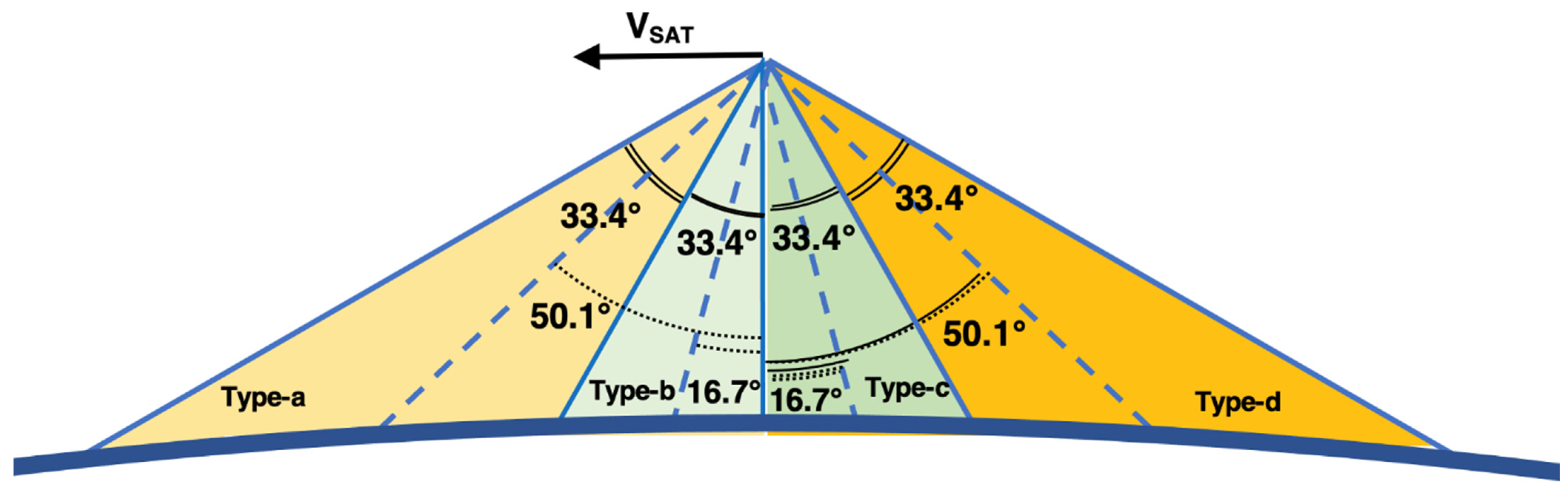 Remotesensing 13 02399 g003