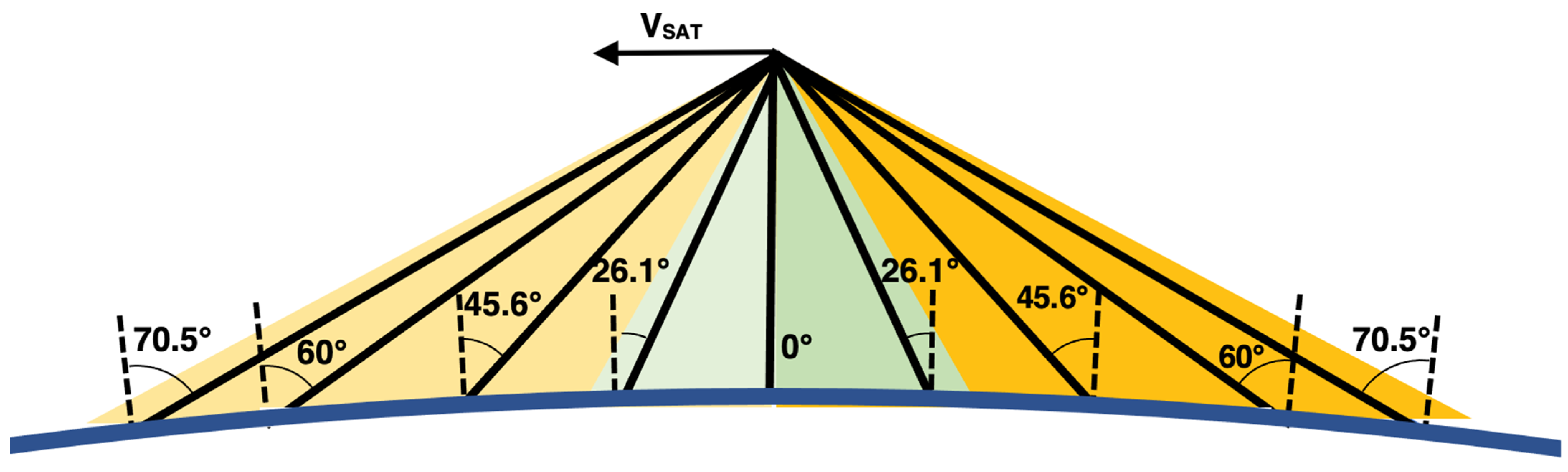 Remotesensing 13 02399 g005