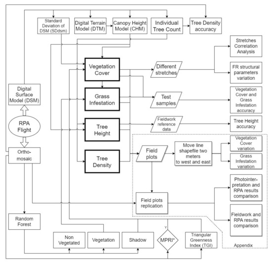 Remotesensing 13 02401 g002