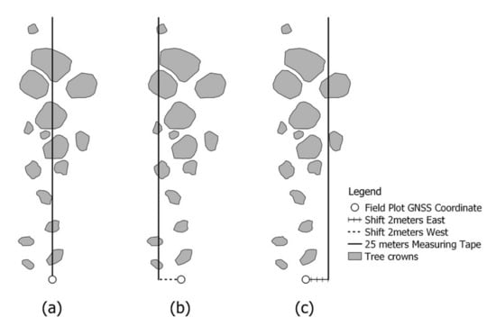 Remotesensing 13 02401 g0a2