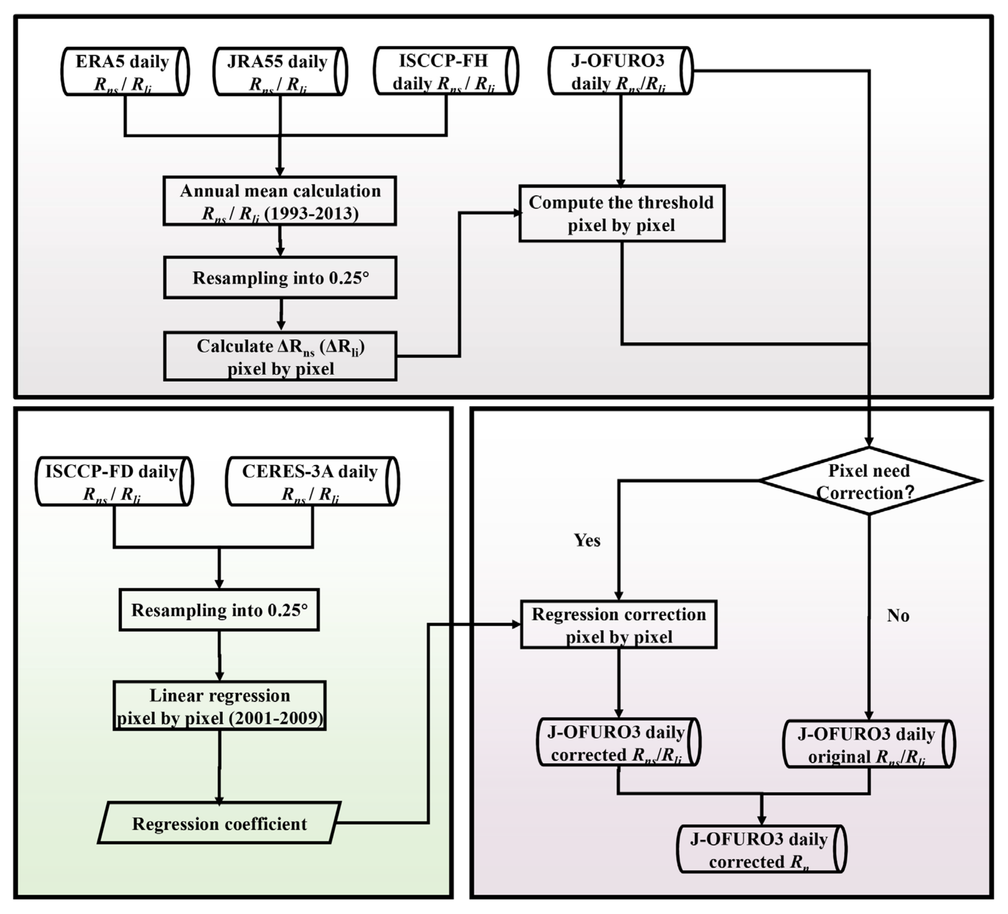 Remotesensing 13 02403 g002