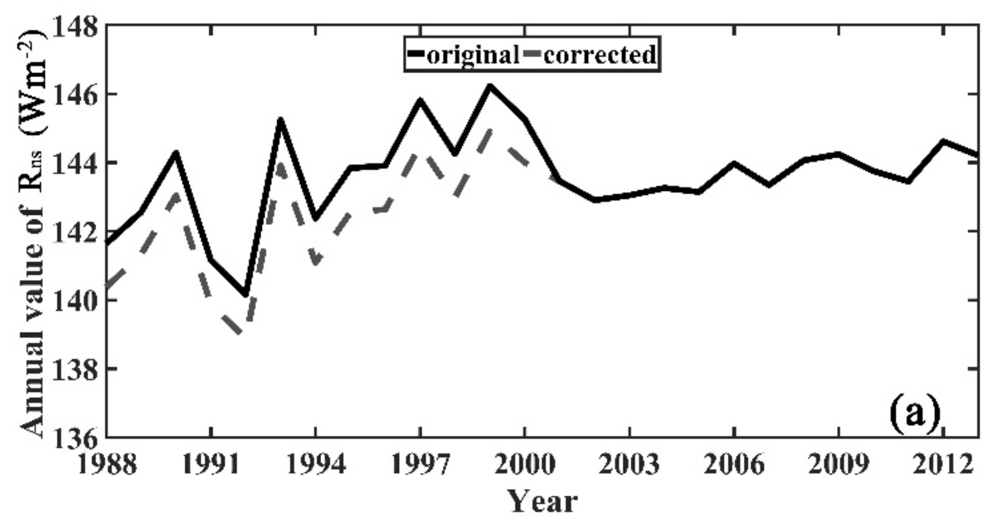 Remotesensing 13 02403 g010a