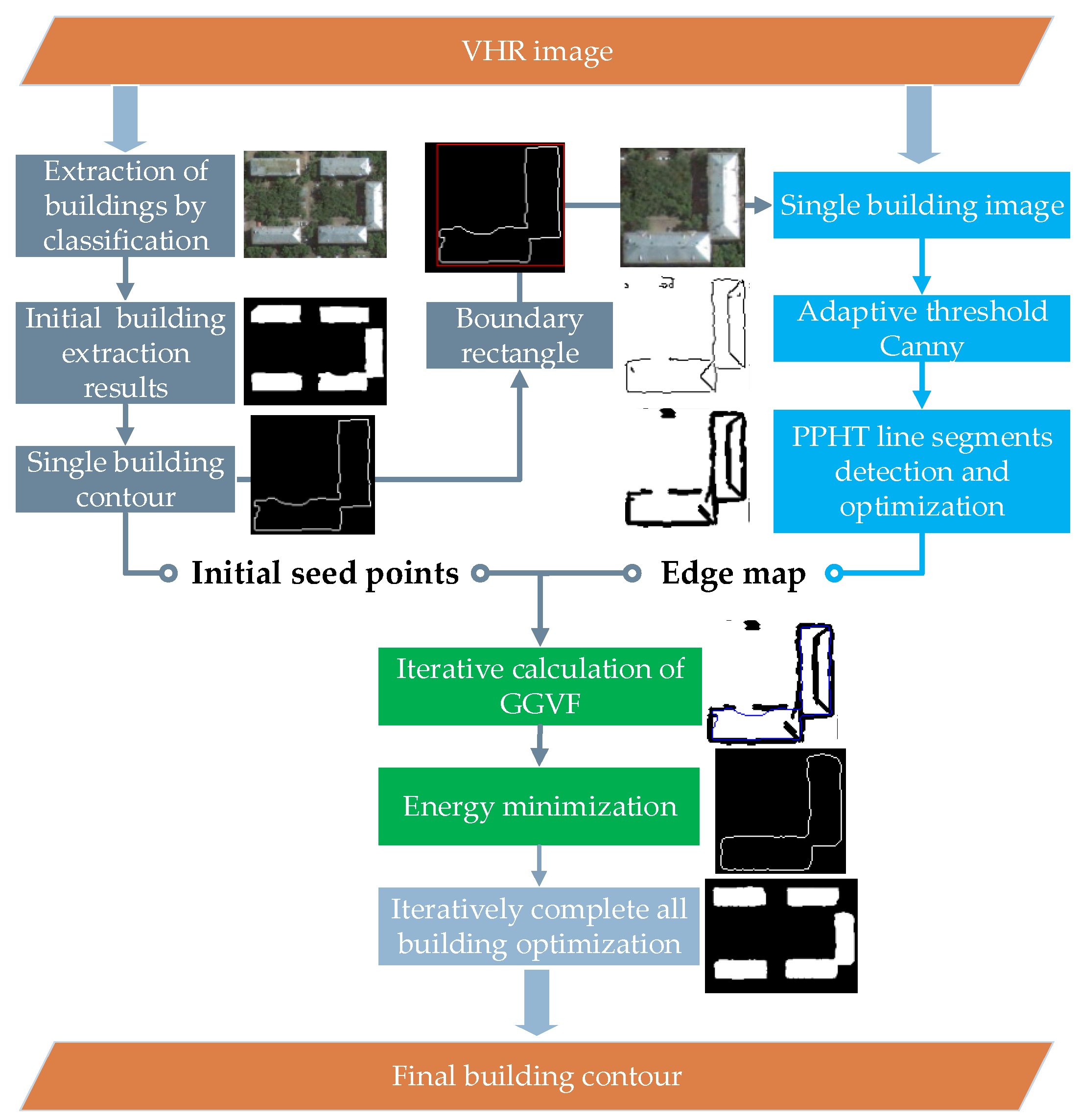 Remotesensing 13 02406 g001