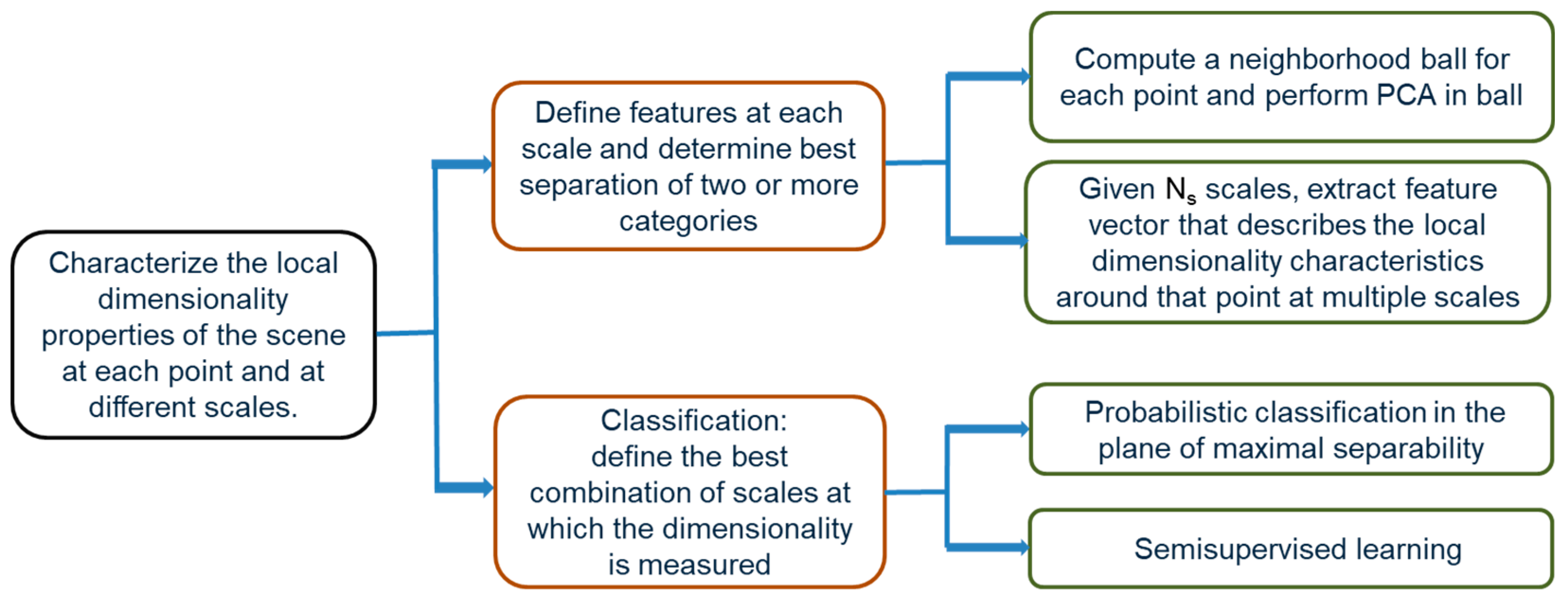 Remotesensing 13 02407 g002