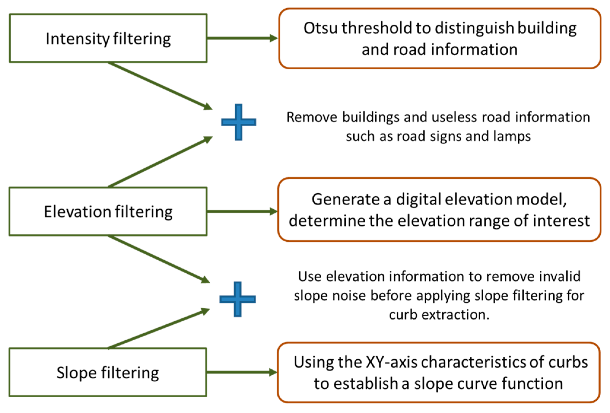 Remotesensing 13 02407 g004
