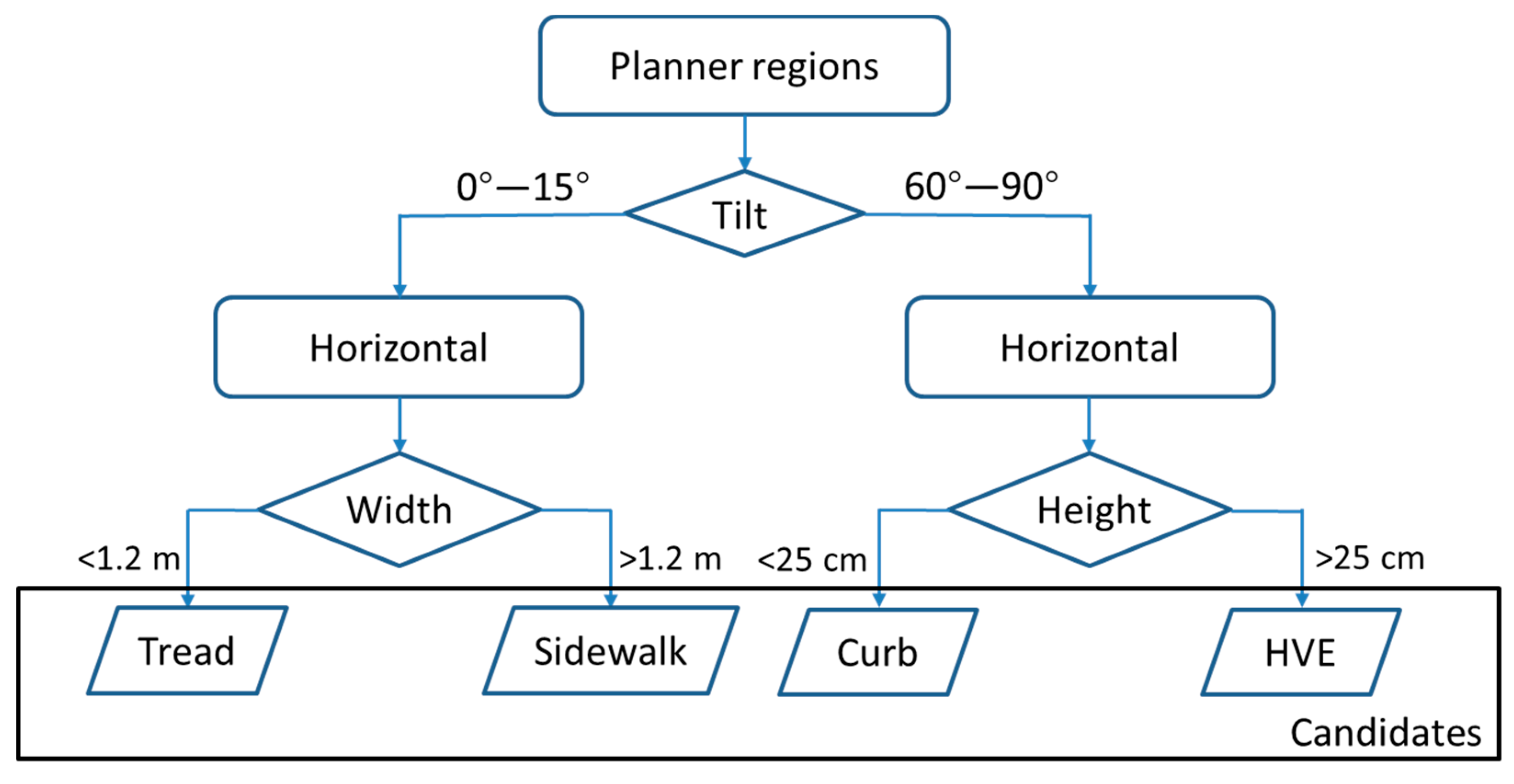 Remotesensing 13 02407 g007