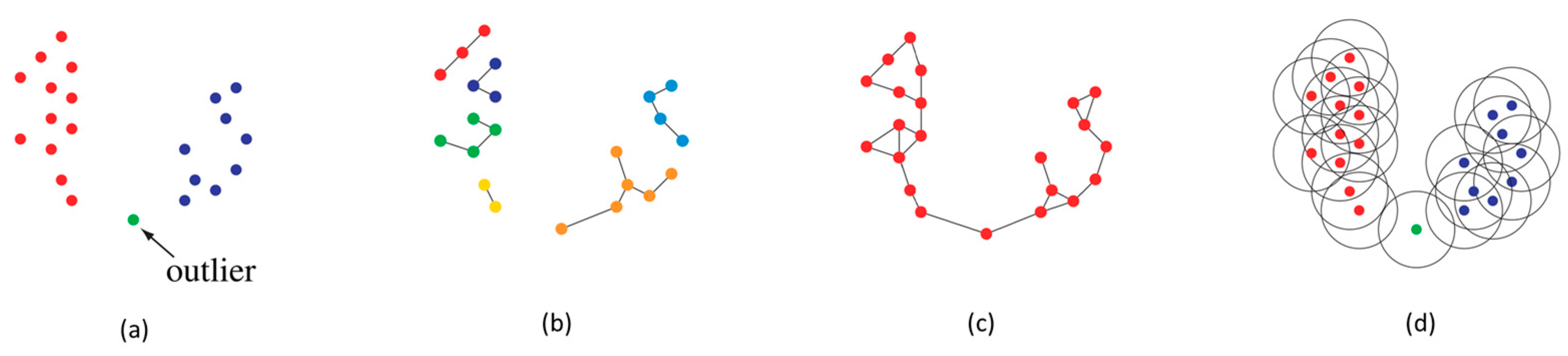 Remotesensing 13 02407 g010