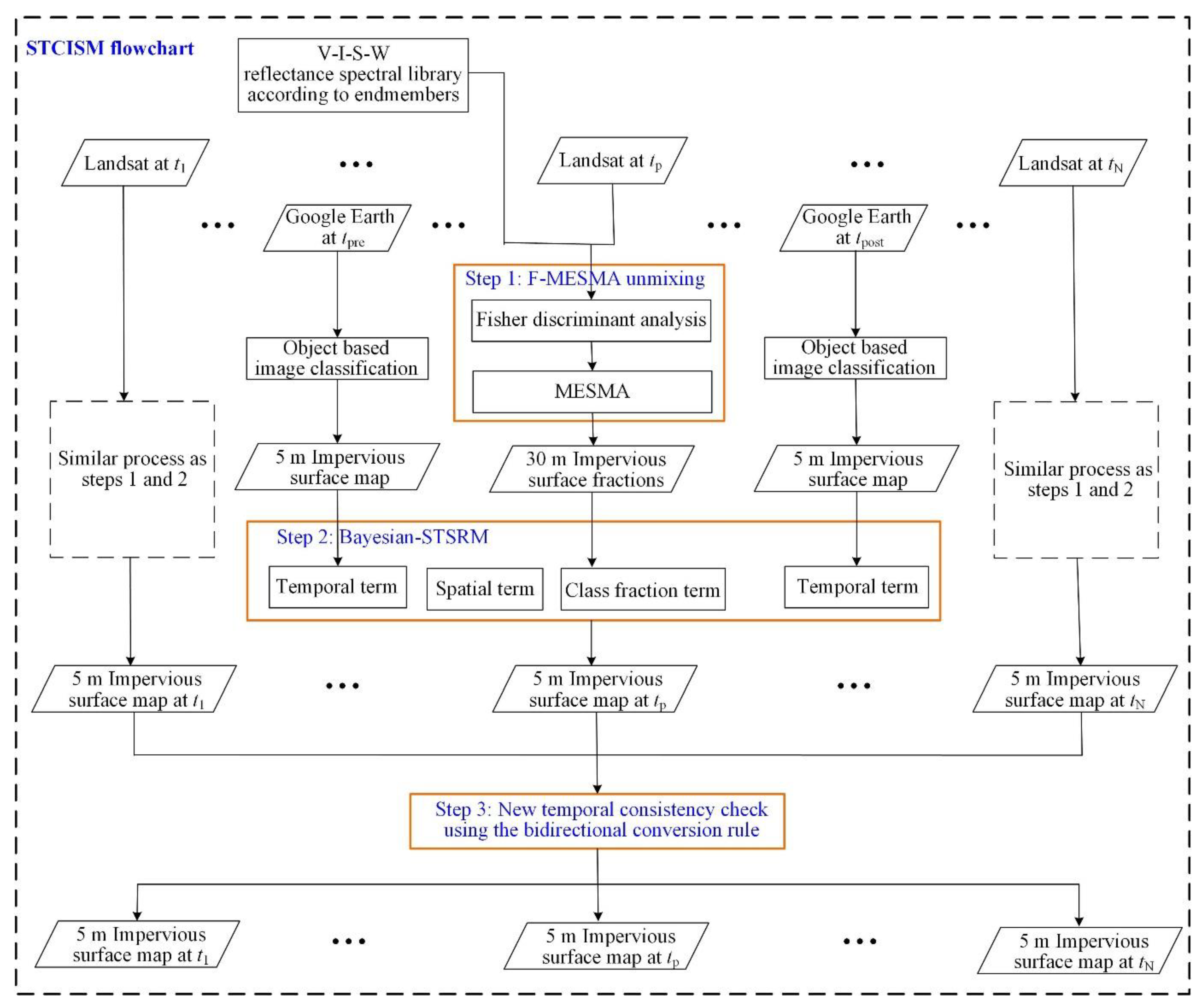 Remotesensing 13 02409 g003